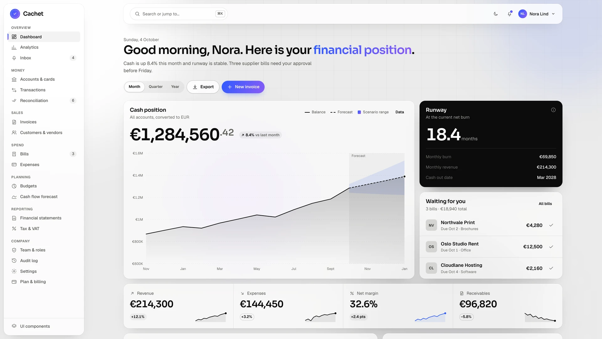 Cachet - Finance & Accounting Admin Dashboard Template