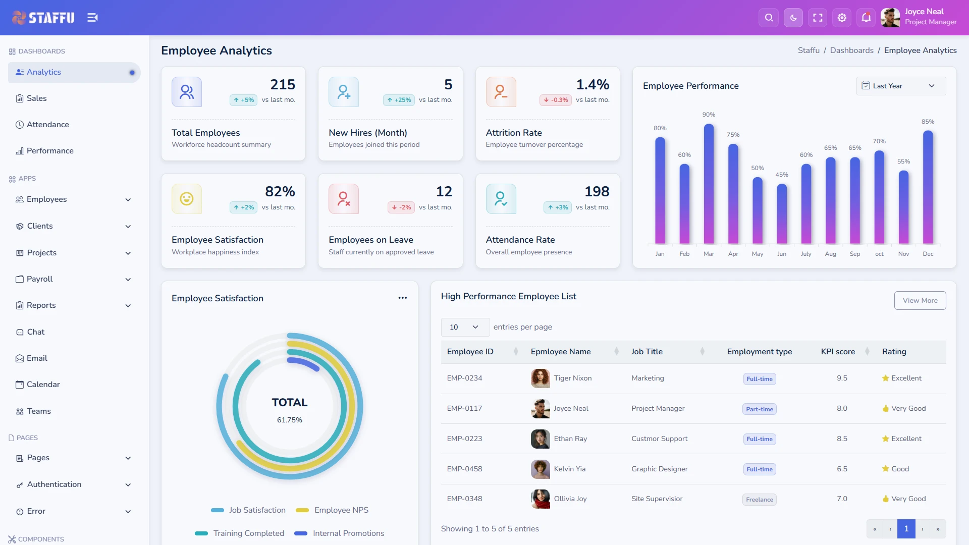 Staffu - SaaS and CRM Admin Dashboard Template HTML5 Bootstrap 5