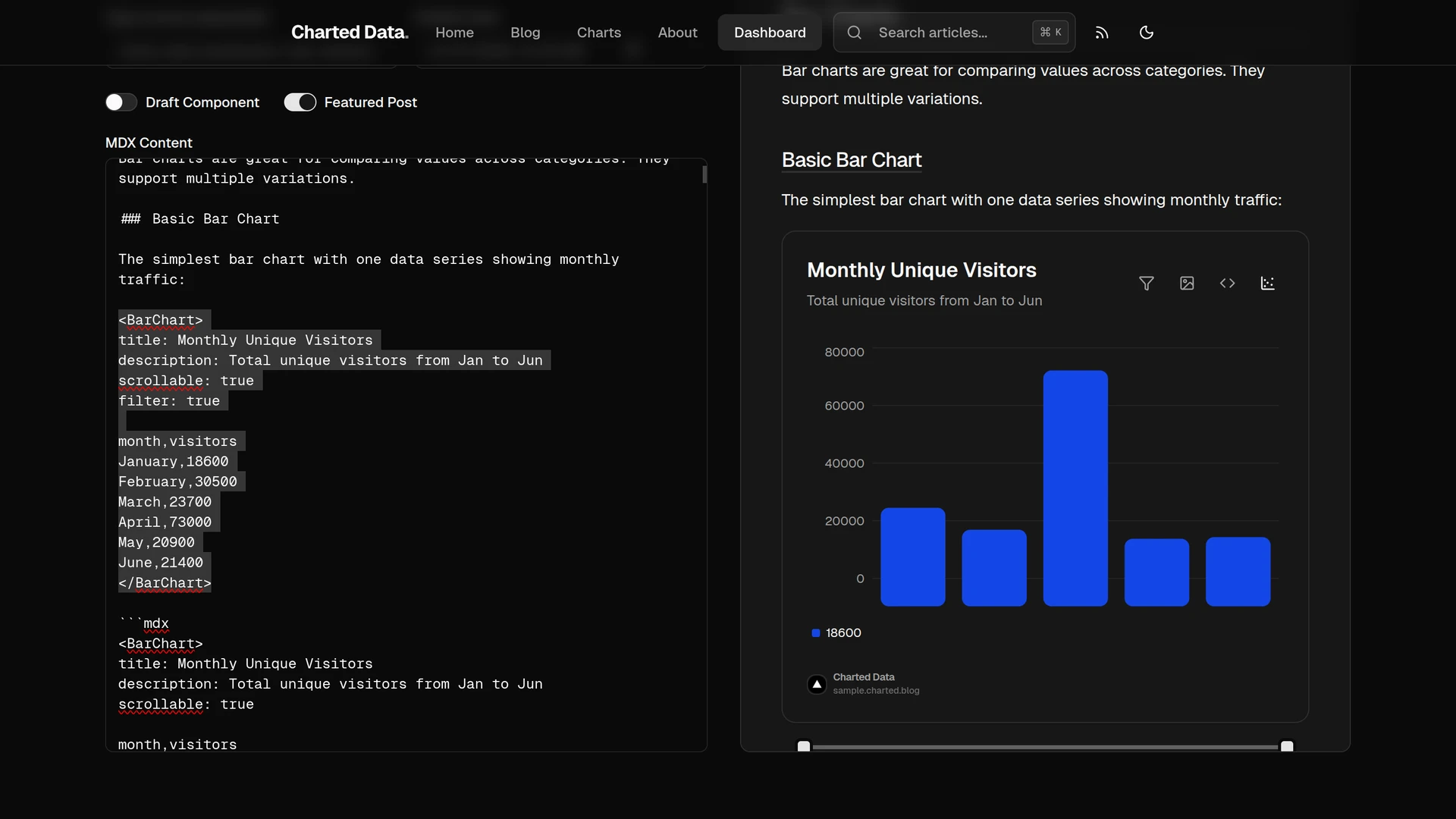 Charted Data - Create Blog Posts with Interactive Charts