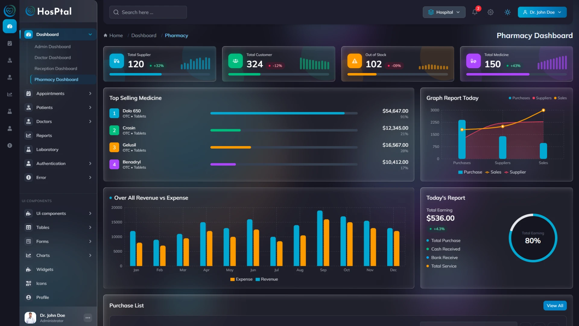 Hosptal - Hospital Admin Dashboard Template Tailwind Modern Medical Admin Panel