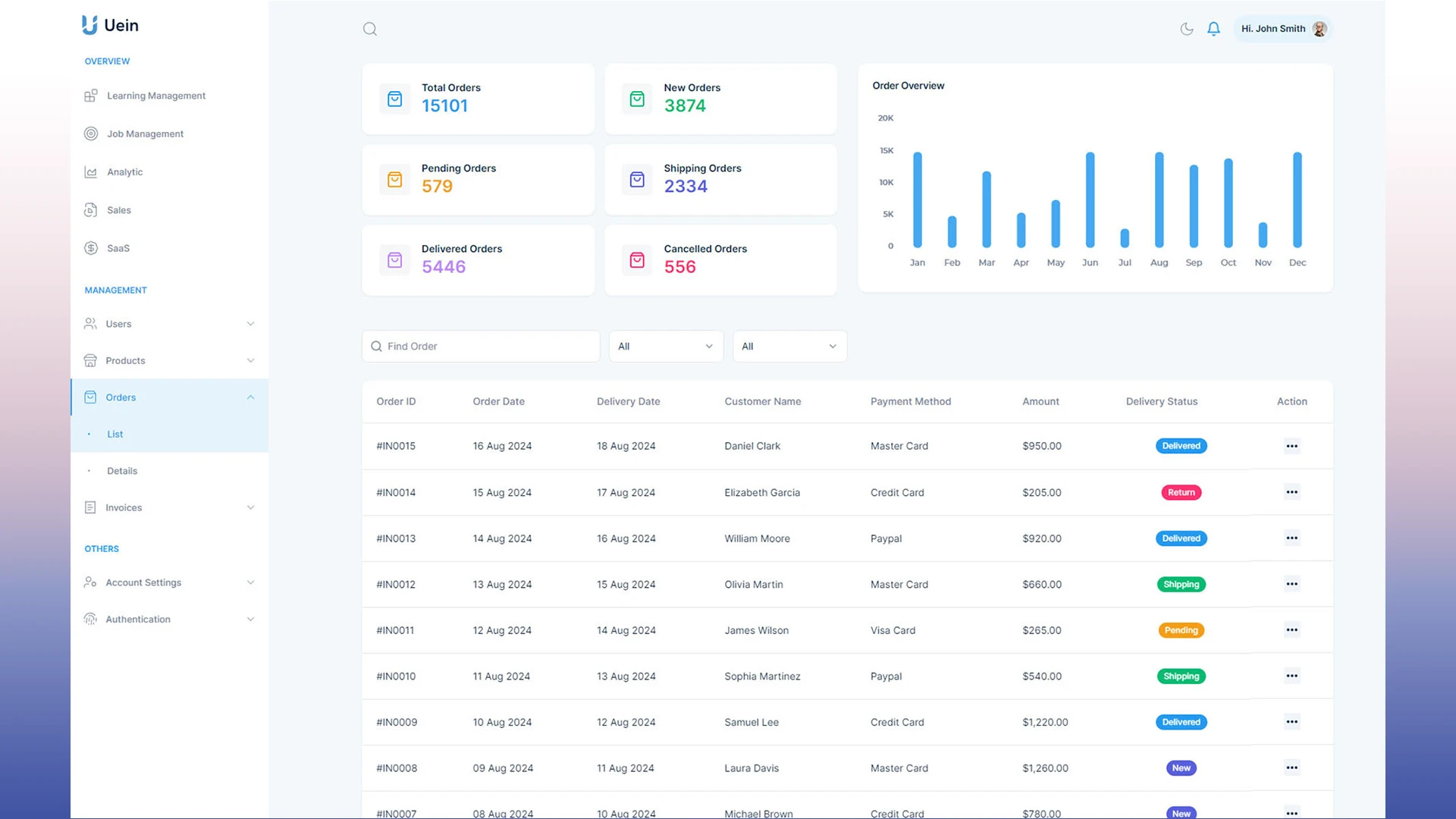 Uein - Vue 3 Admin Dashboard with ShadCN, TailwindCSS & TypeScript