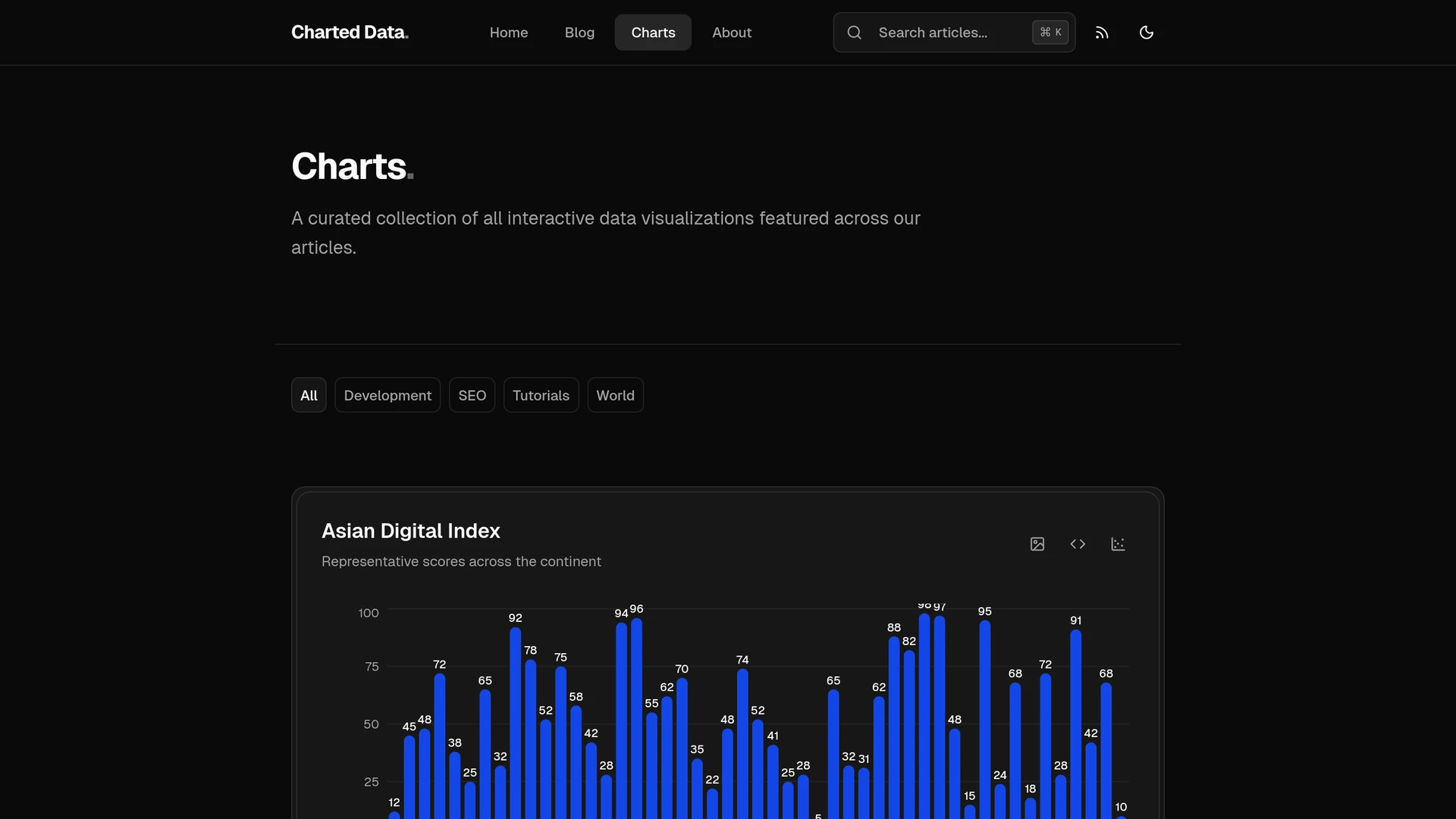 Charted Data - Create Blog Posts with Interactive Charts