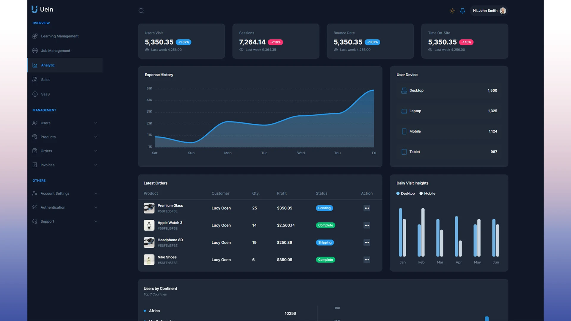 Uein - Vue 3 Admin Dashboard with ShadCN, TailwindCSS & TypeScript