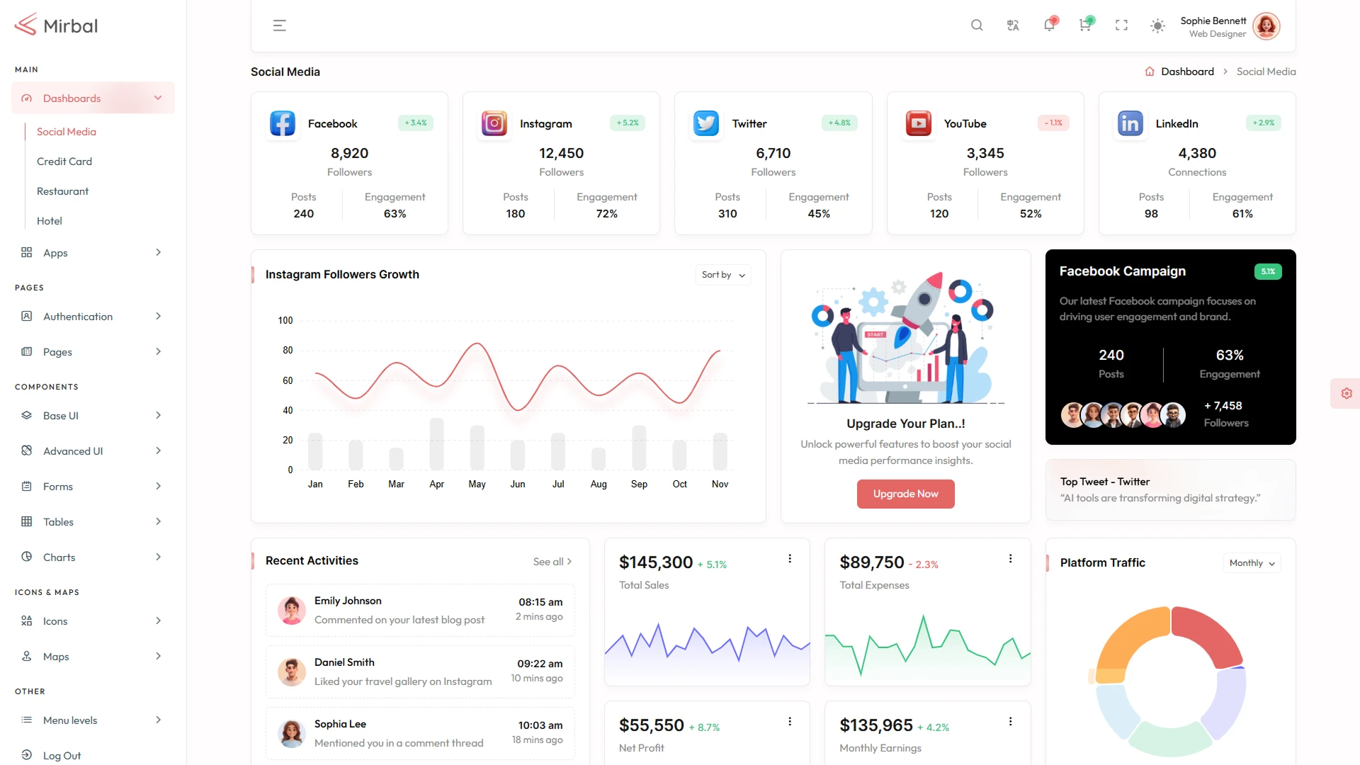 Mirbal - CodeIgniter Admin & Dashboard Template
