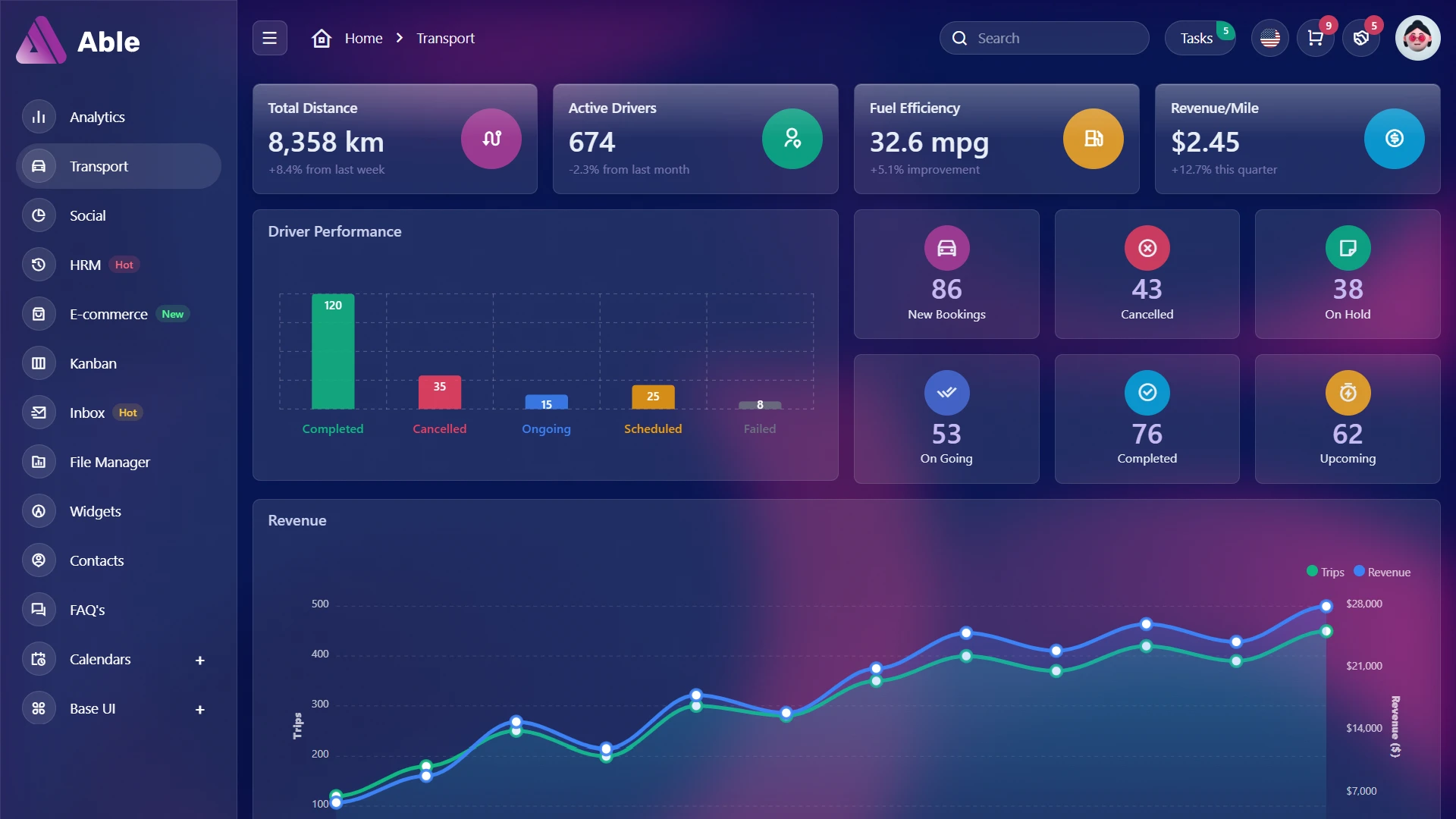 Able - Bootstrap Admin Dashboard Template