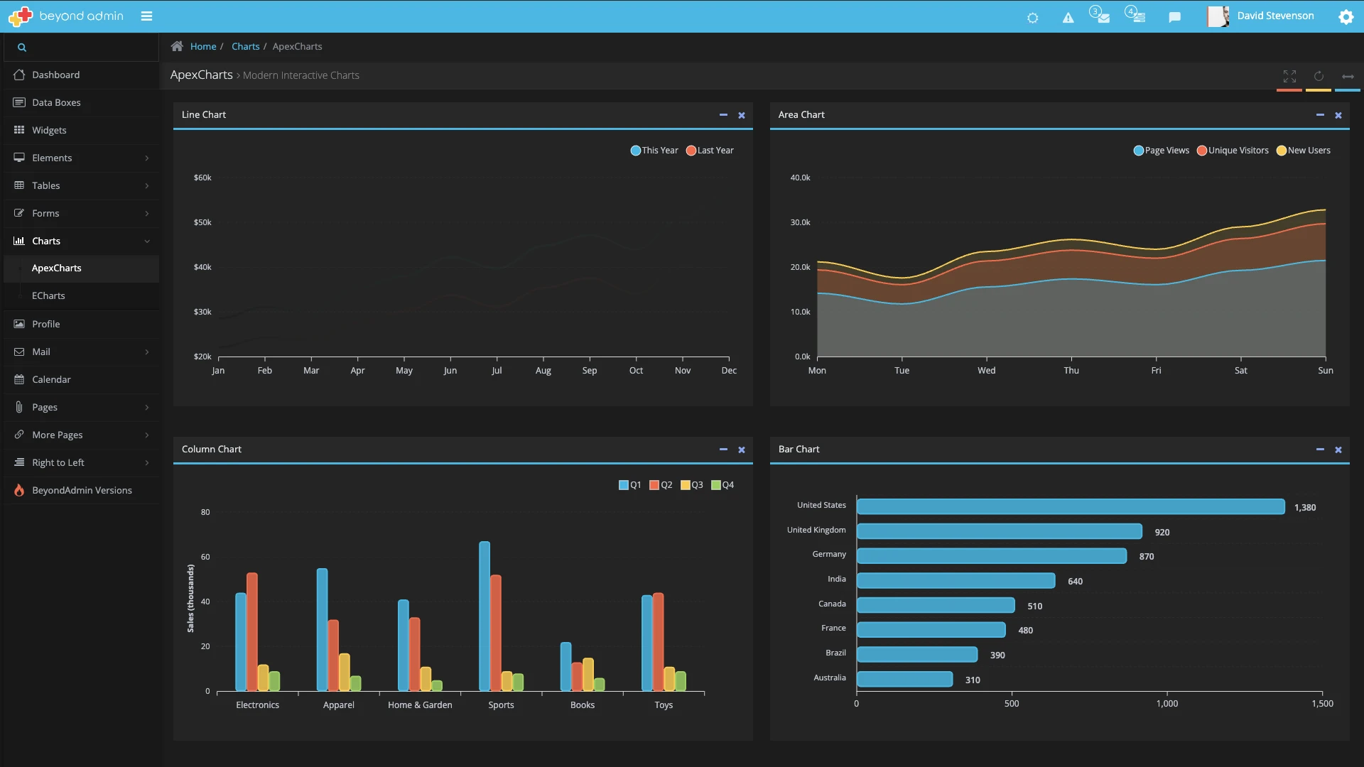 BeyondAdmin - Responsive Admin App
