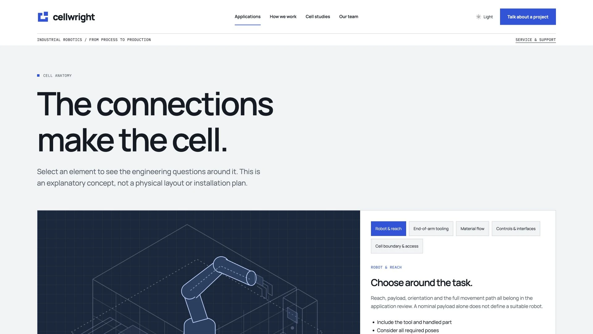 Cellwright - Industrial Robotics Integrator HTML Website Template