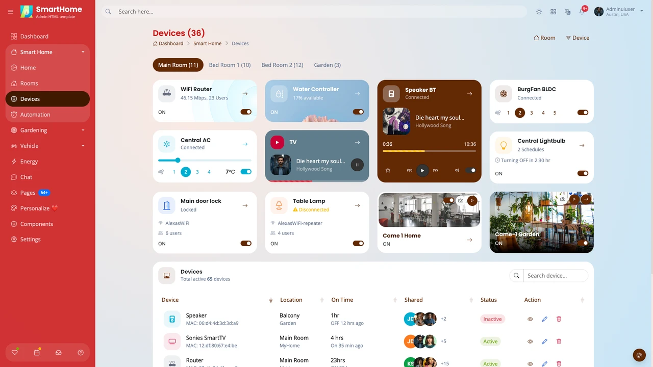 SmartHome - Home Automation Admin Dashboard HTML Template