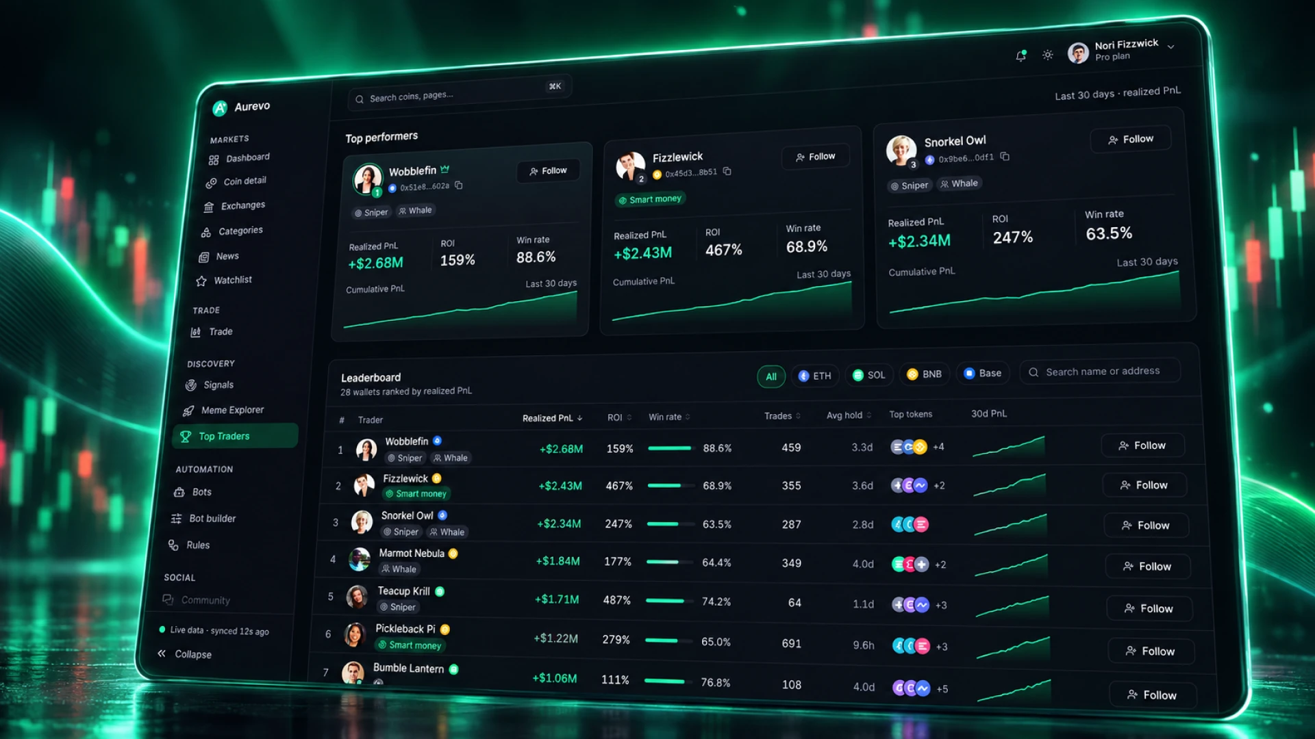 Aurevo - AI Forex & Crypto Trading Signals Dashboard HTML (Screenshot 6 of 8)