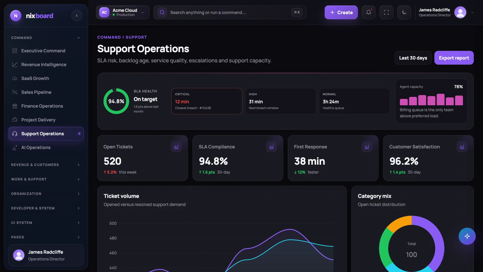 Nixboard - SaaS Operations & Revenue Intelligence Admin Dashboard