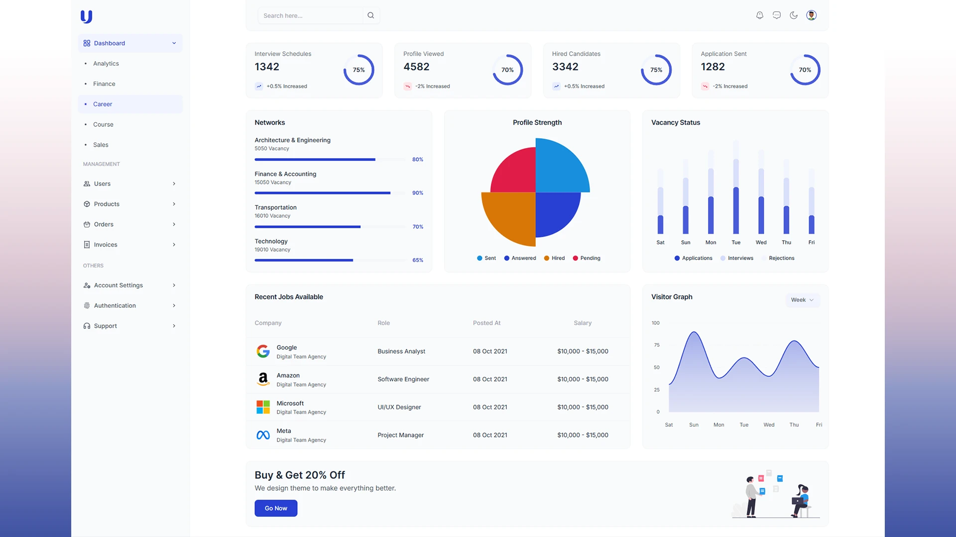 Uno - Nuxt 4 Admin Dashboard Template with TailwindCSS and ShadCN Vue