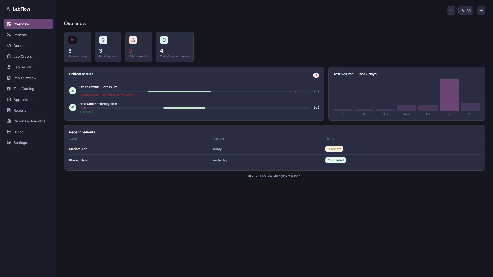 LabFlow - Angular Laboratory Dashboard Template (Screenshot 12 of 19)