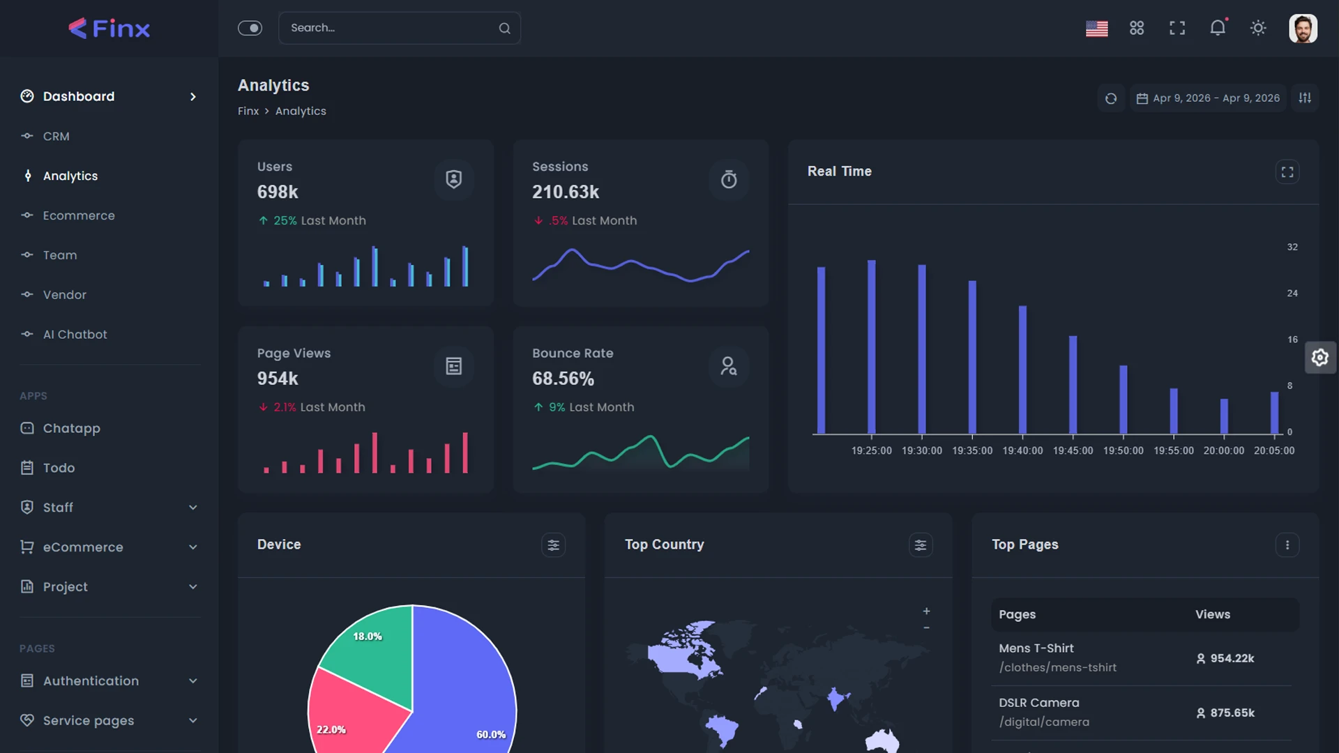 Finx - Advanced AI Chat Interface Admin Dashboard Template, Analytics, eCommerce