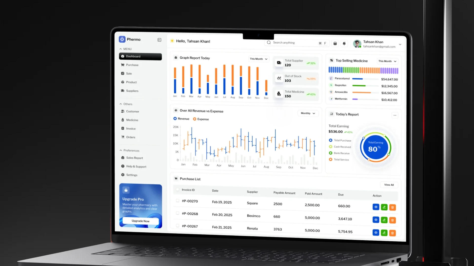 Phermo - Pharmacy Management Web App UI Kit