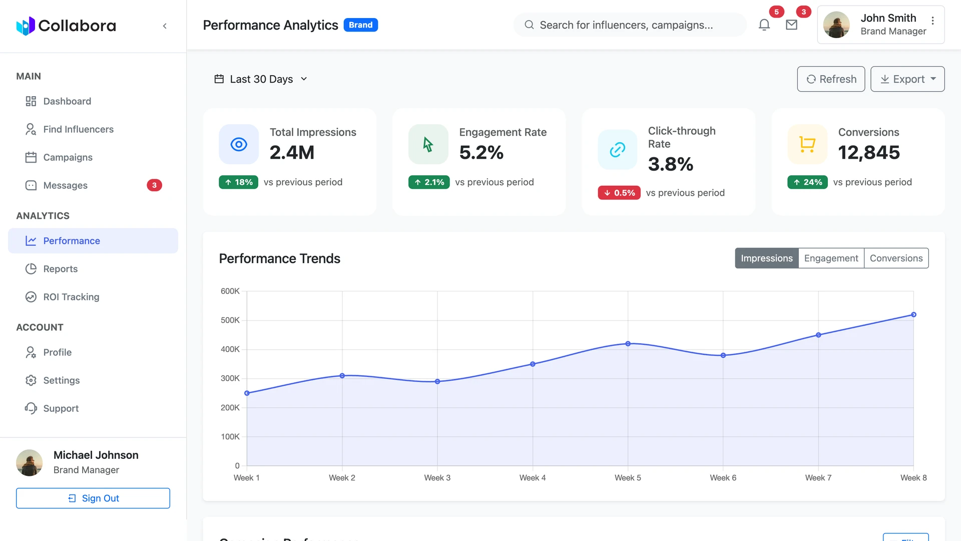 Collabora - Influencer-Brand Collaboration HTML Bootstrap Template with Admin