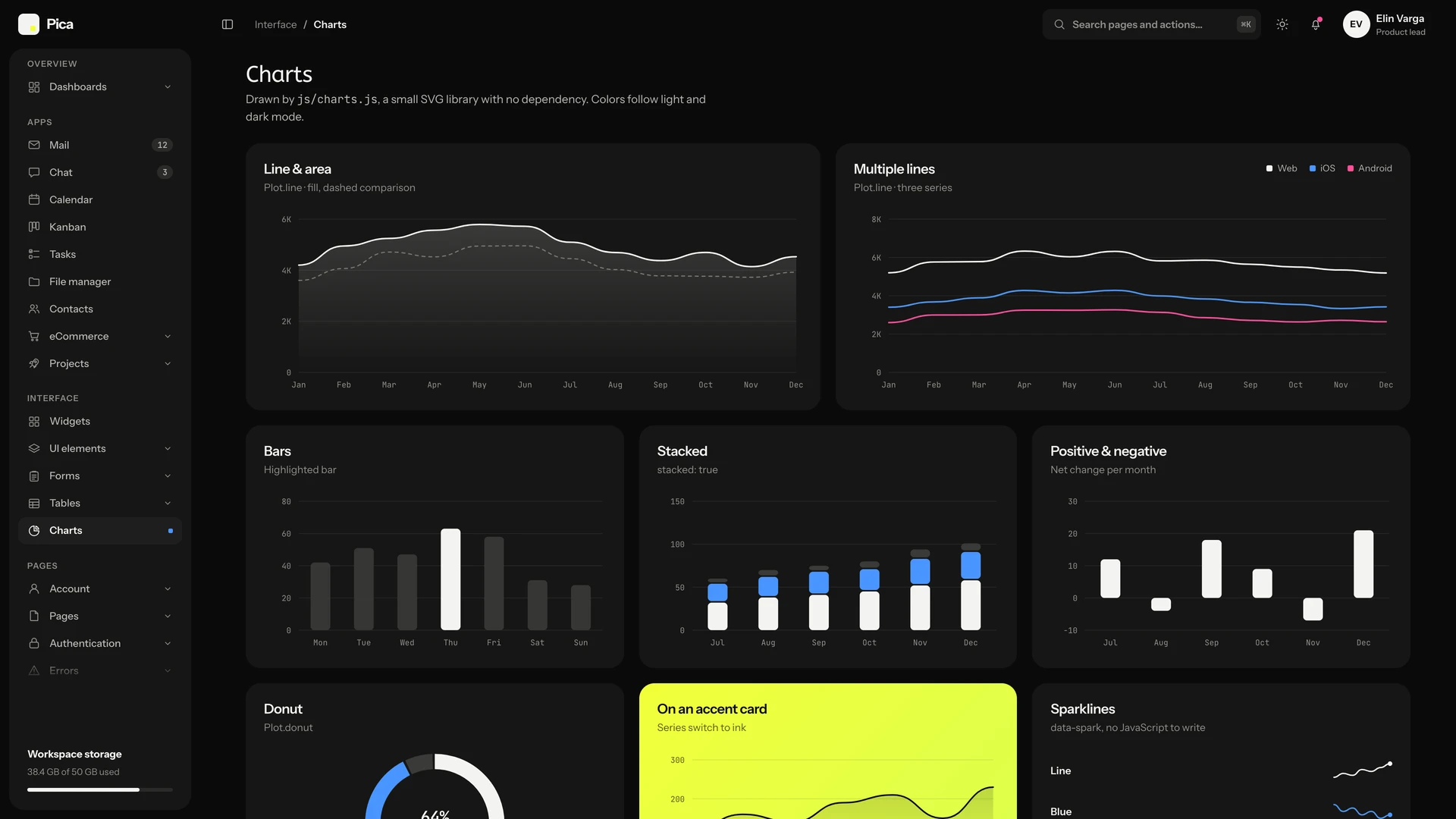 Pica - Minimal Black & White Admin Dashboard Template