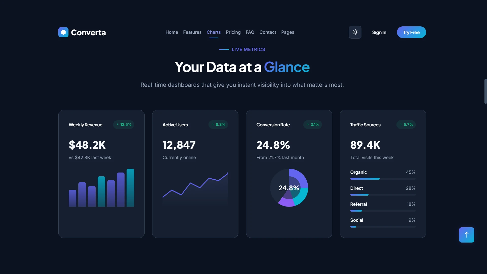 Converta - Premium Multi-Demo SaaS & AI Startup Bootstrap 5 Template