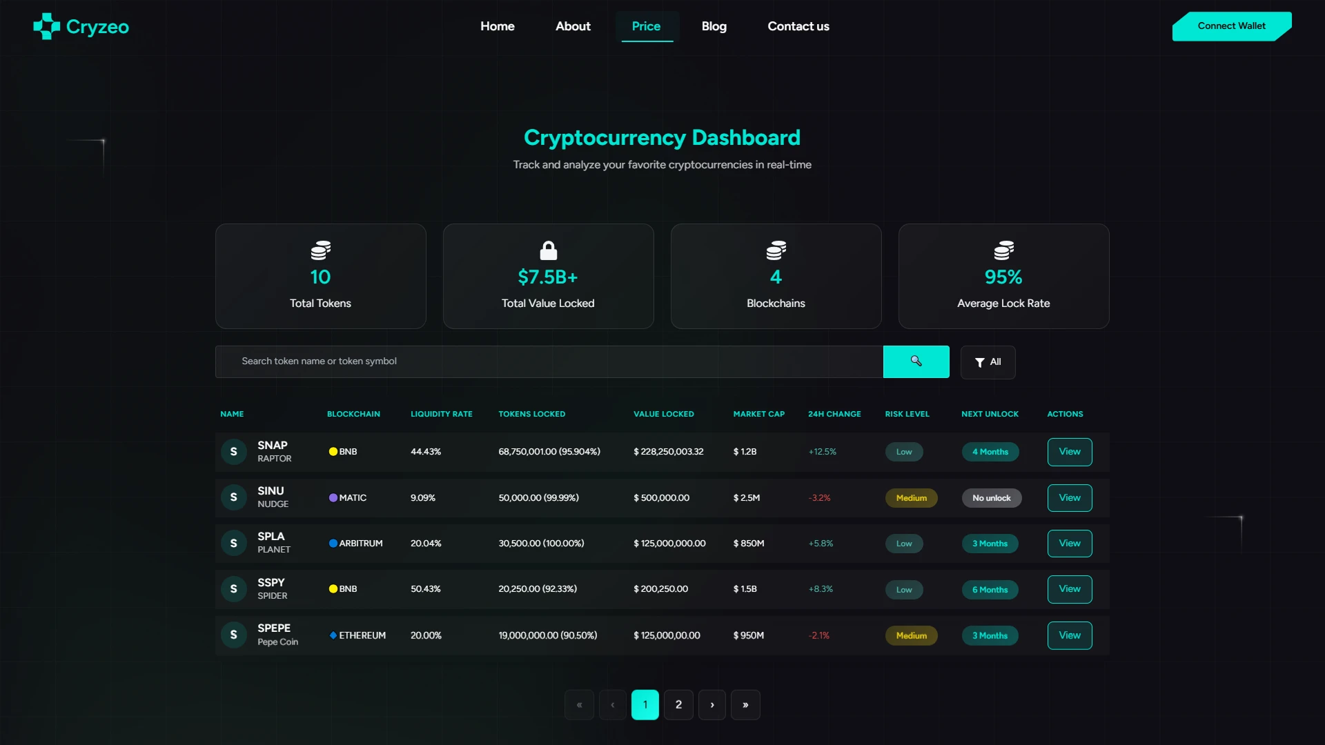 Cryzeo - Premium Cryptocurrency and Web3 Landing Page Figma UI Kit