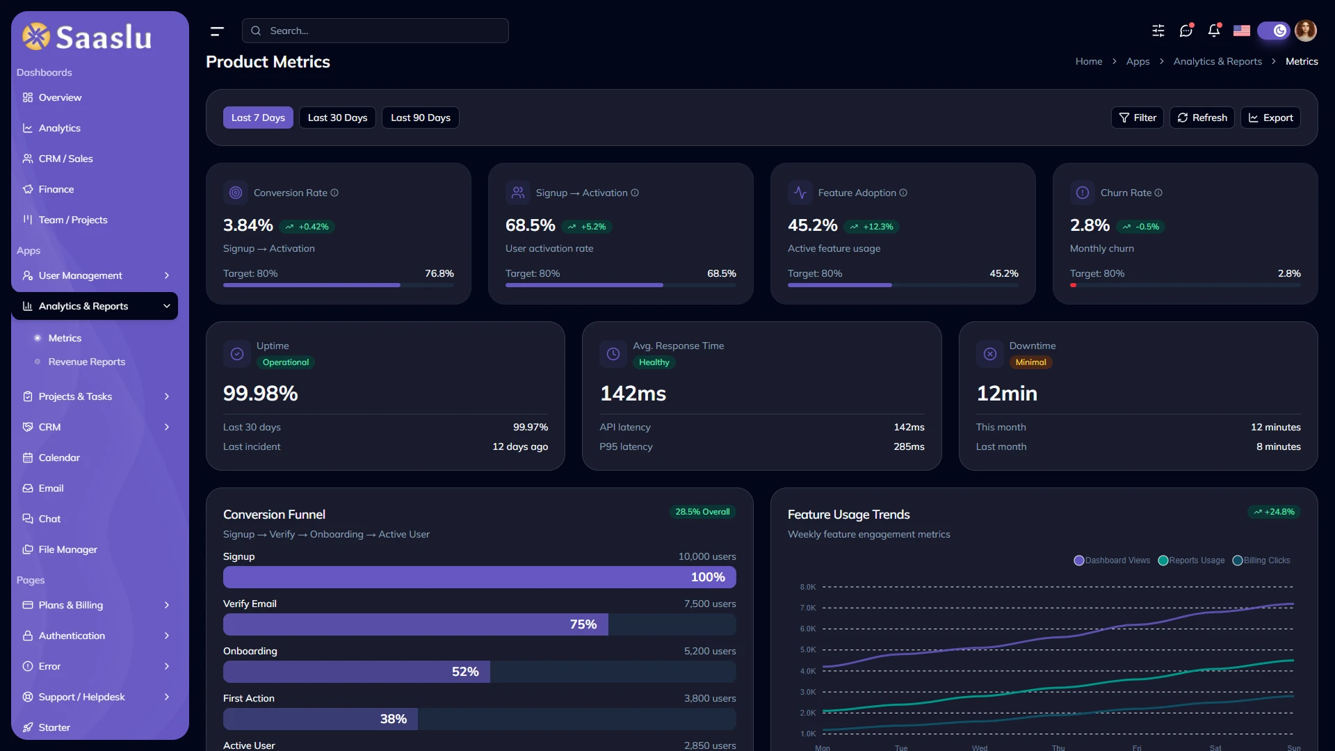 SaaSlu - SaaS Admin Dashboard Template React and Tailwind CSS