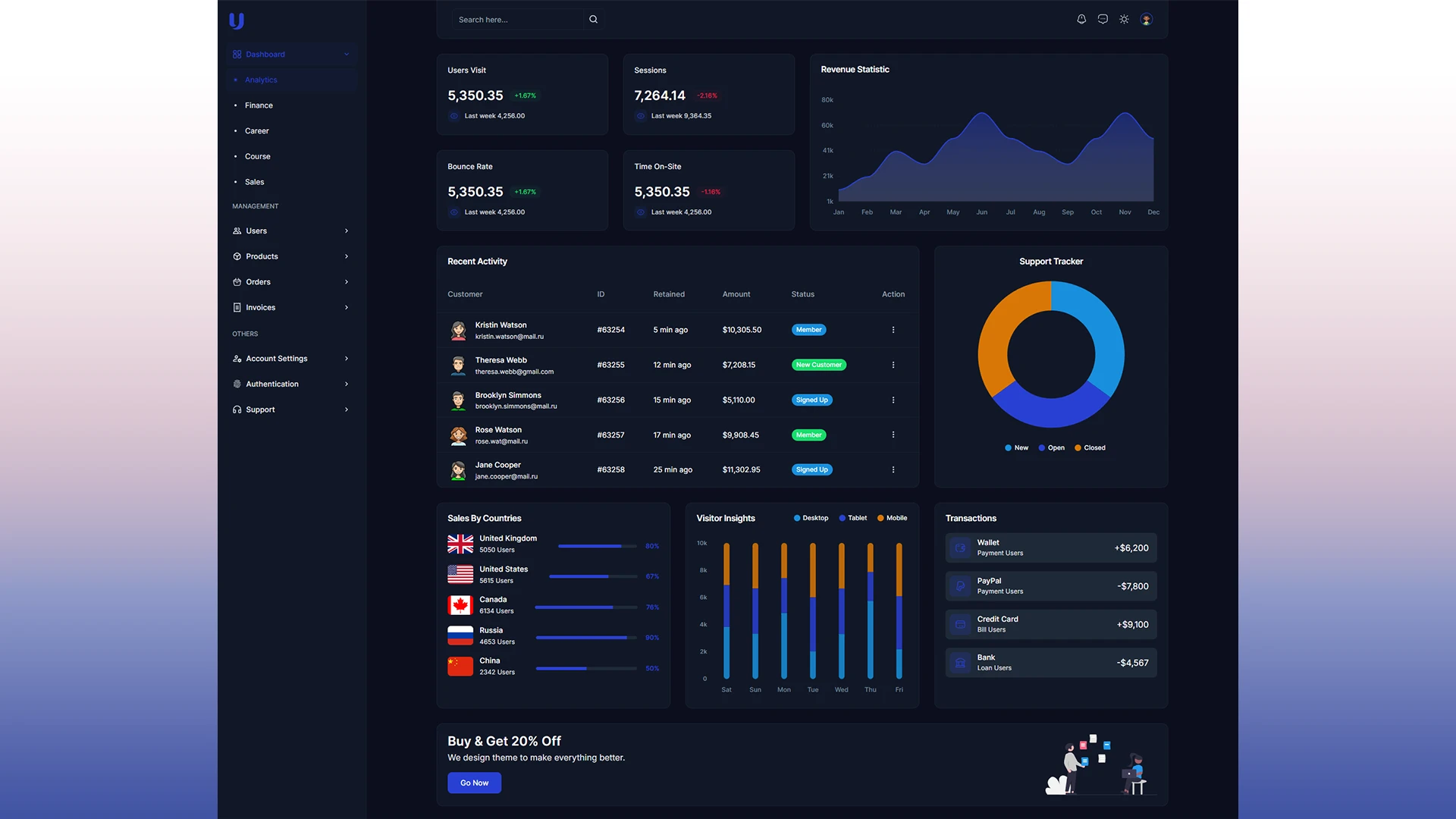 Uno - Vue 3 Admin Dashboard with ShadCN, TailwindCSS & TypeScript