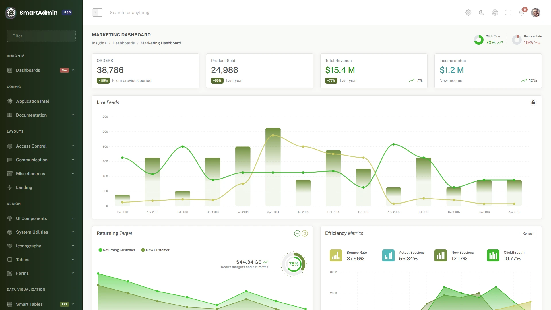 SmartAdmin - Enterprise Admin Dashboard