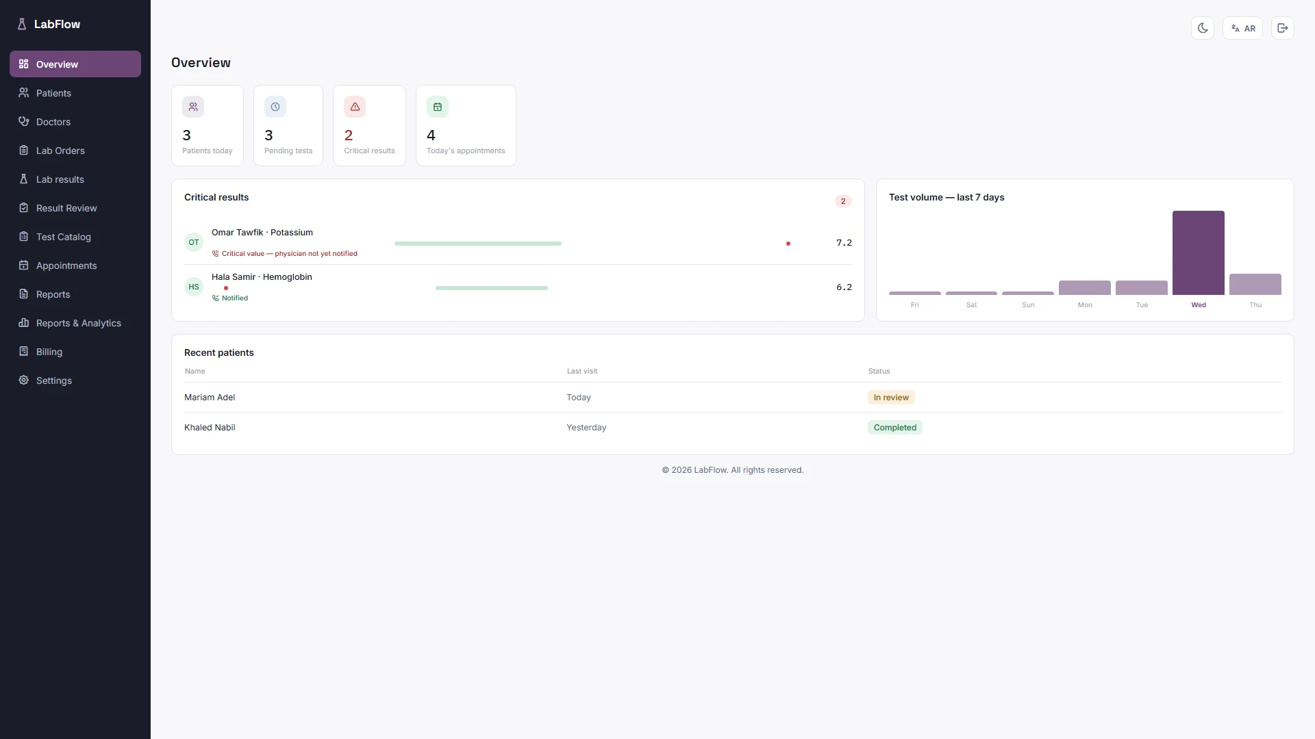 LabFlow - Angular Laboratory Dashboard Template (Screenshot 2 of 19)
