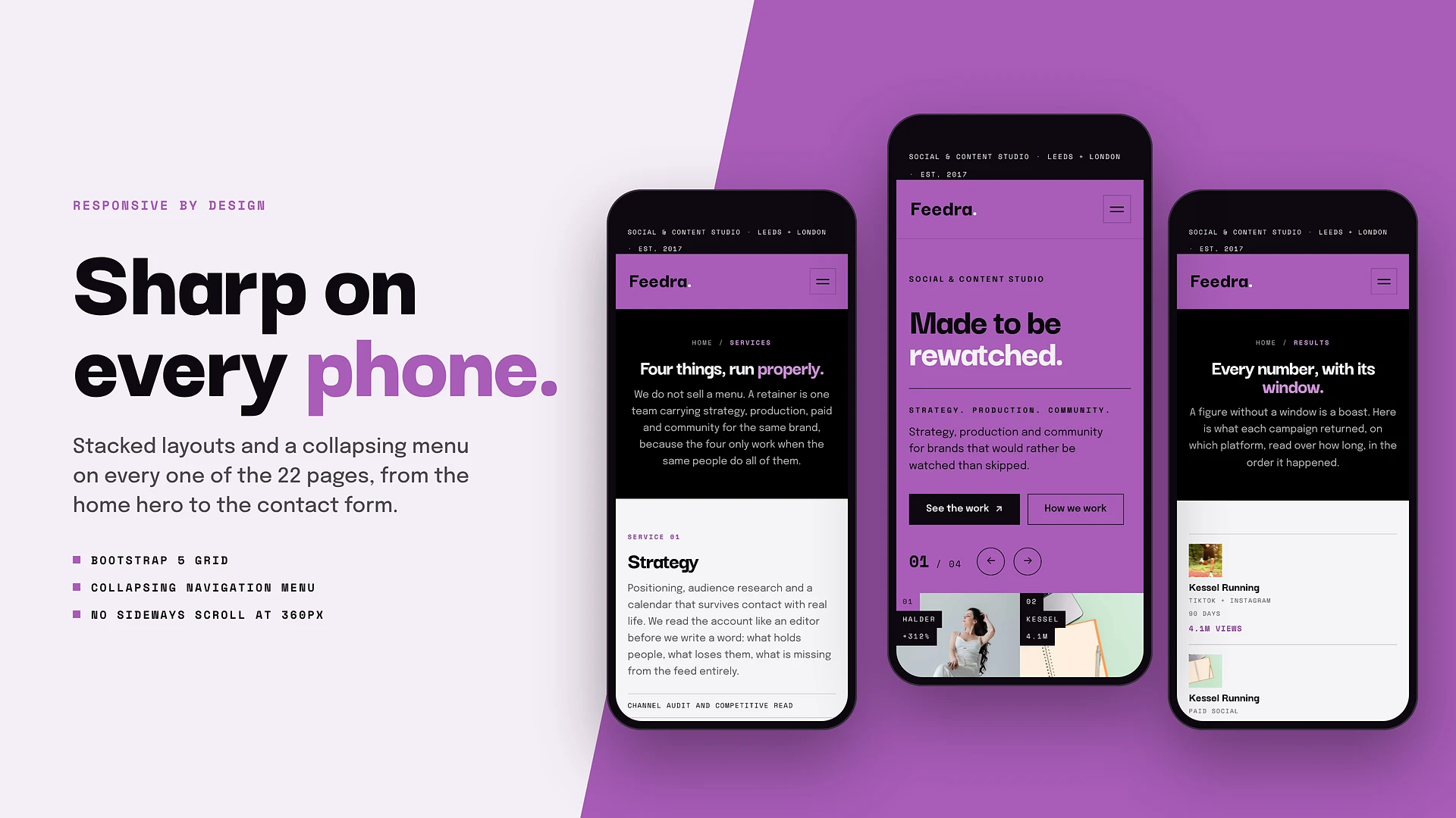 Feedra - Social Media & Content Agency HTML Template
