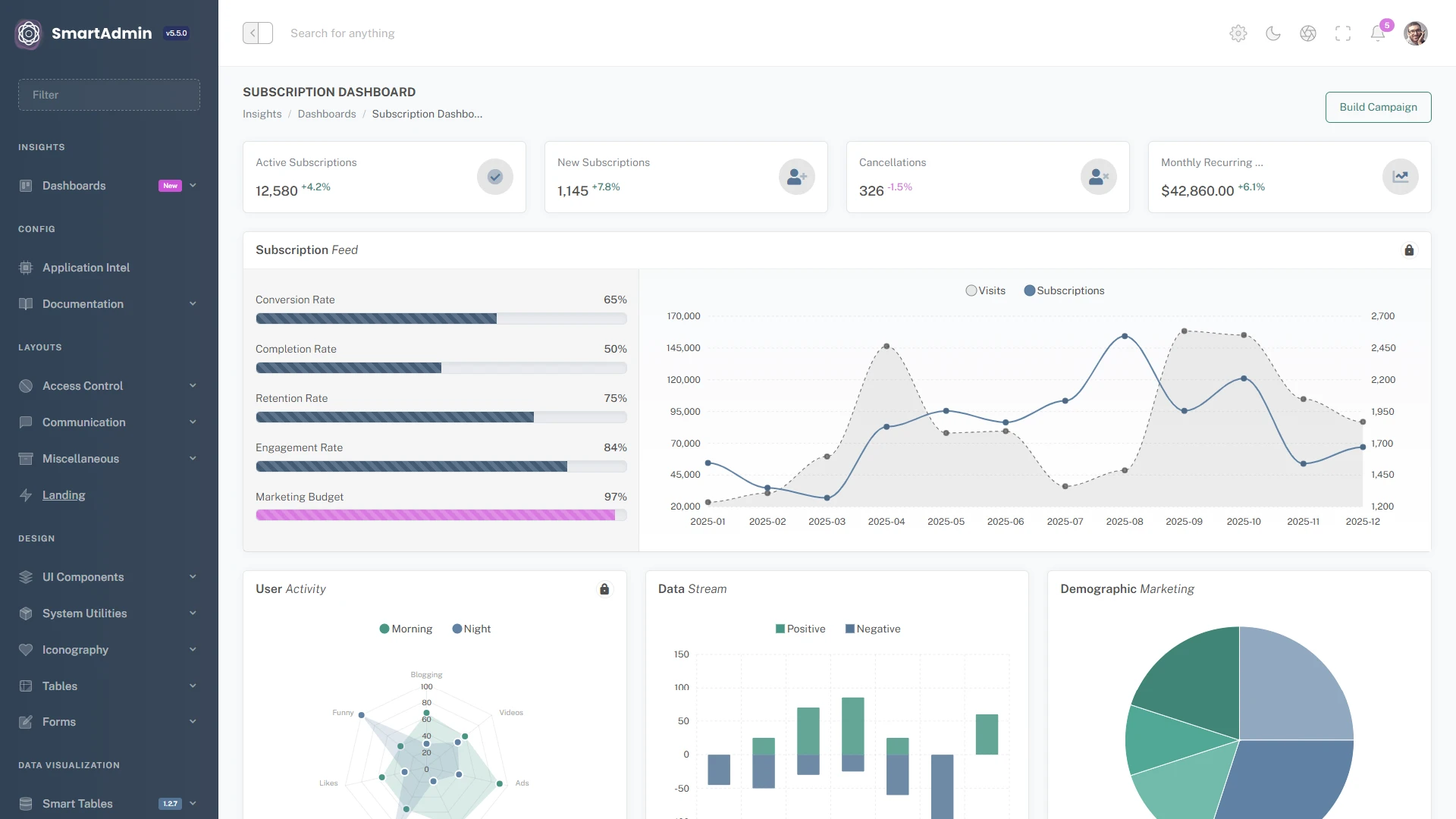 SmartAdmin - Enterprise Admin Dashboard