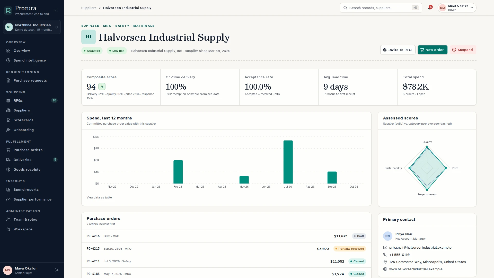 Procura - Next.js B2B Procurement & Supplier Management Template