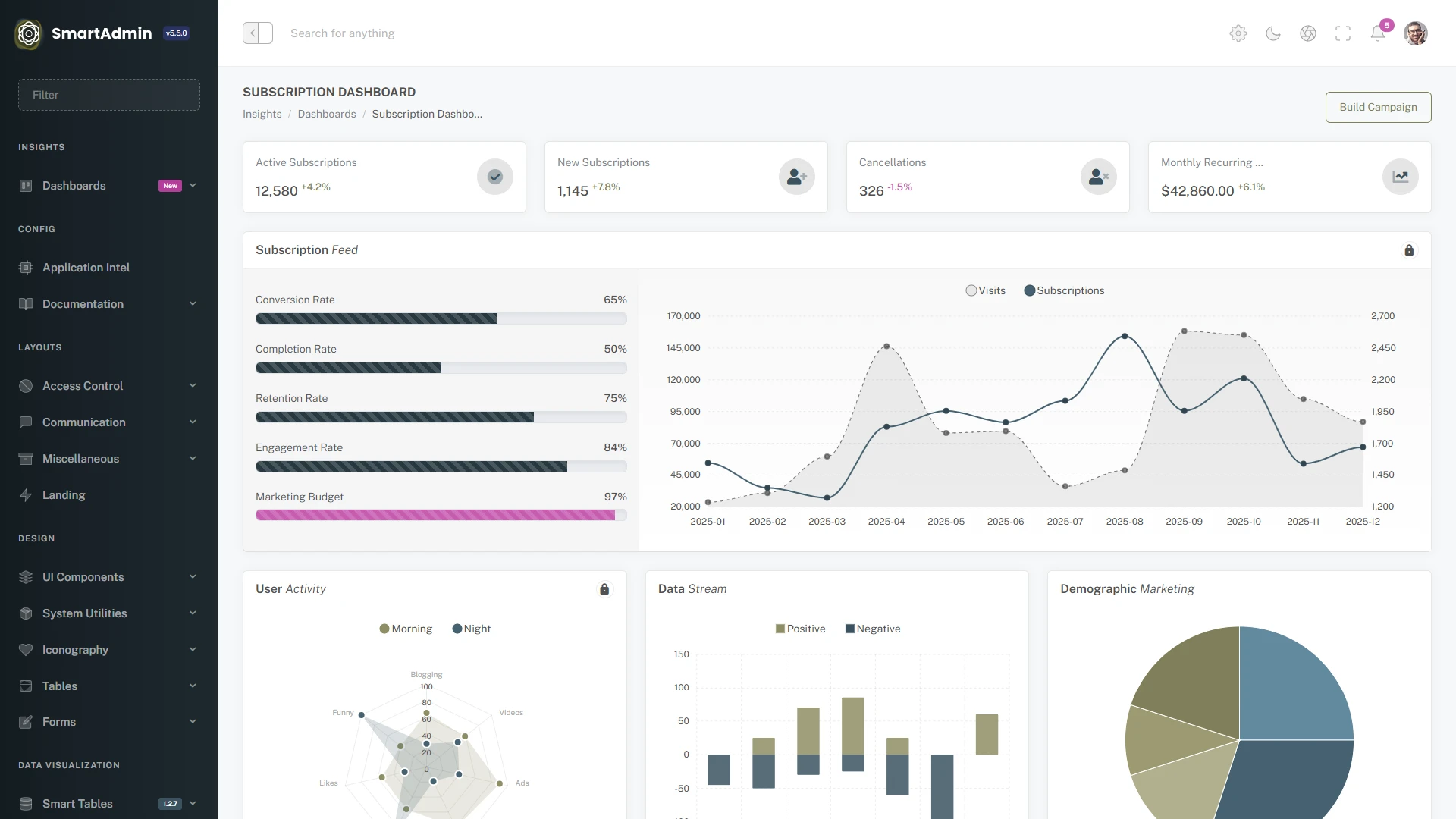 SmartAdmin - Enterprise Admin Dashboard