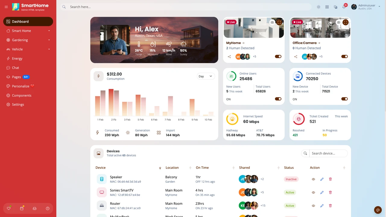 SmartHome - Home Automation Admin Dashboard HTML Template