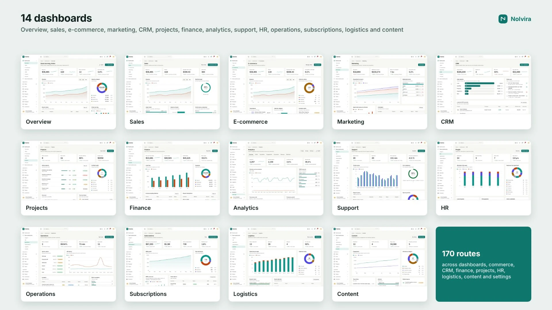 Nolvira - Next.js Admin Dashboard for SaaS and E-Commerce