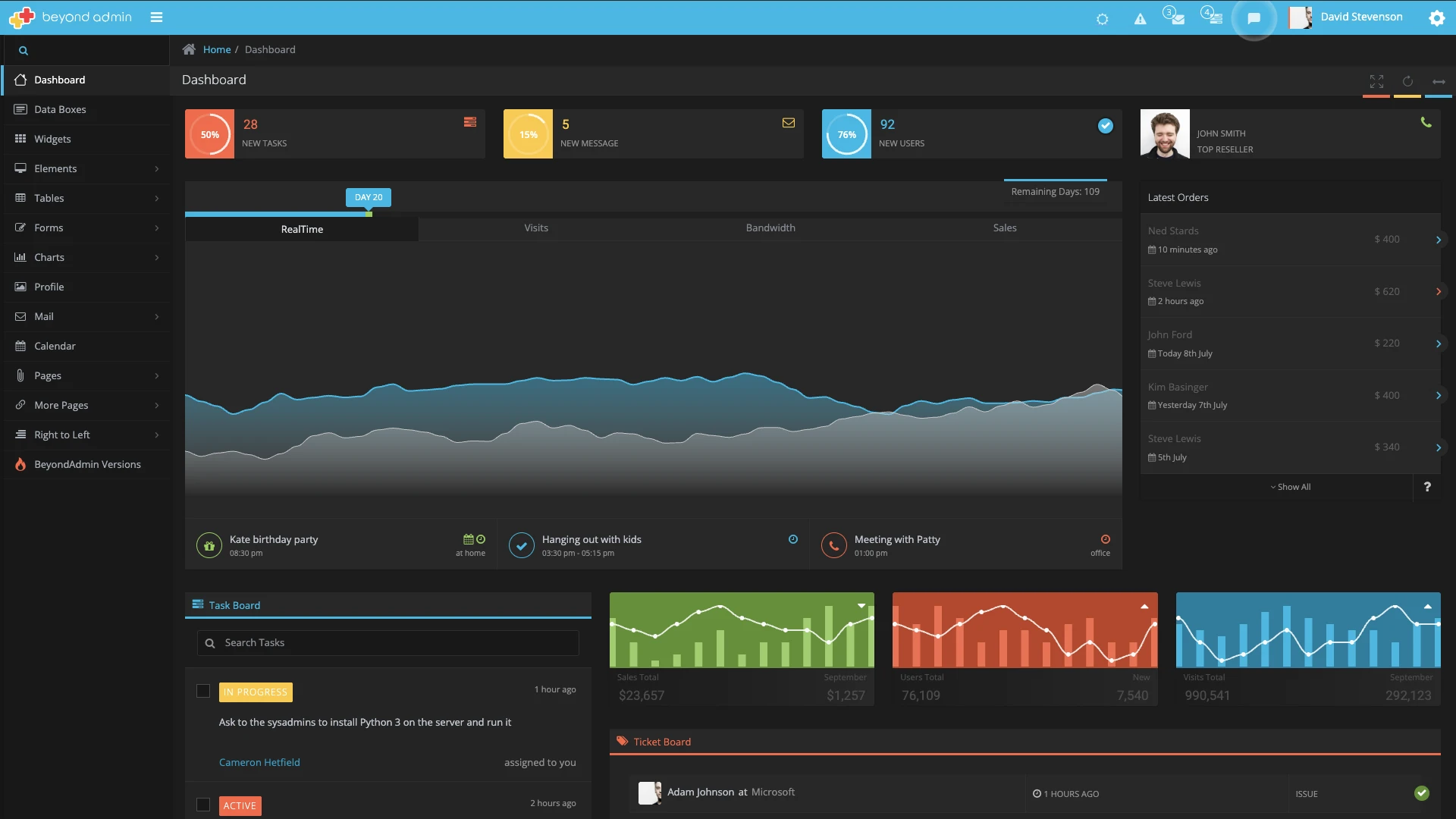 BeyondAdmin - Responsive Admin App