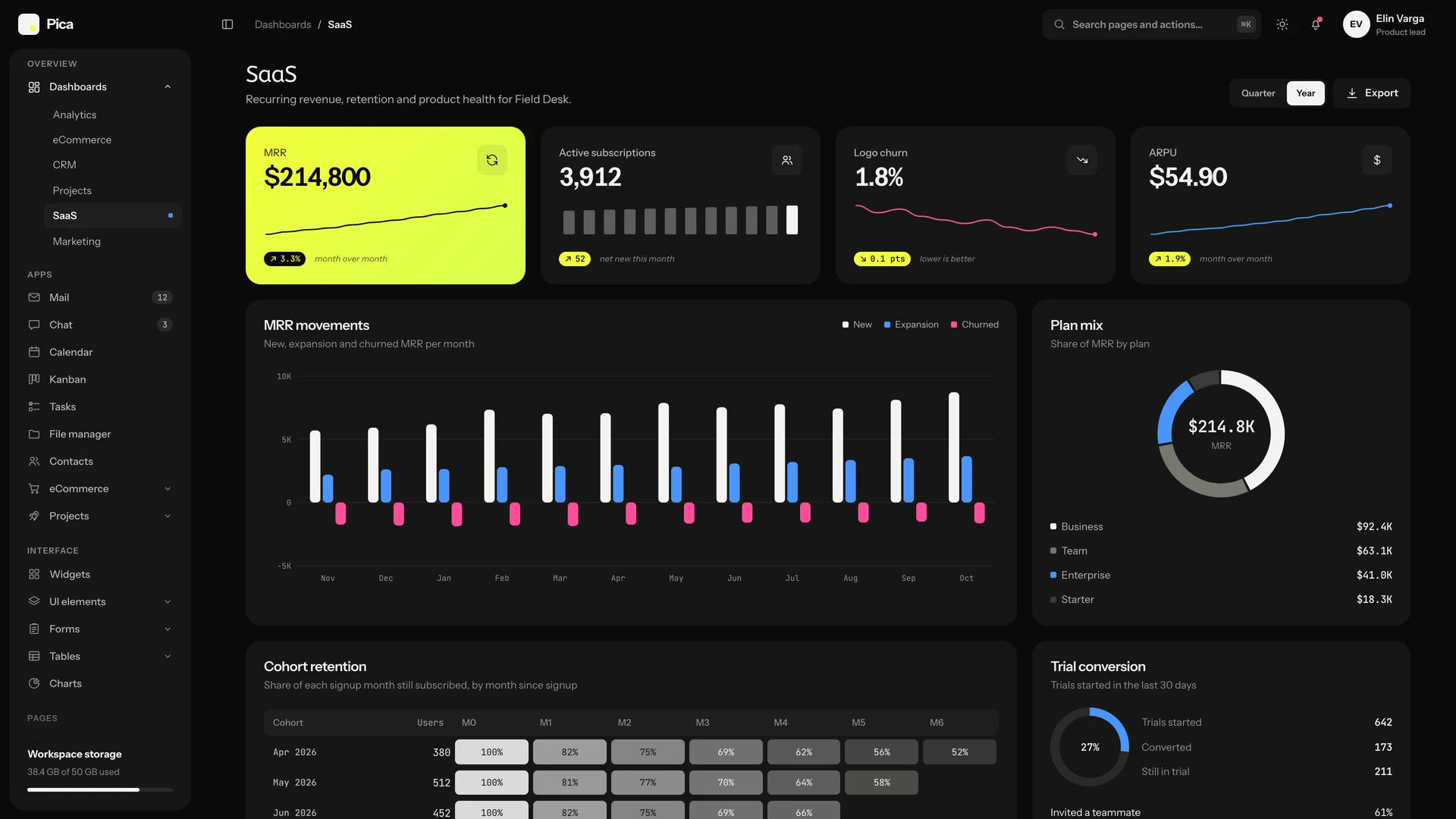 Pica - Minimal Black & White Admin Dashboard Template