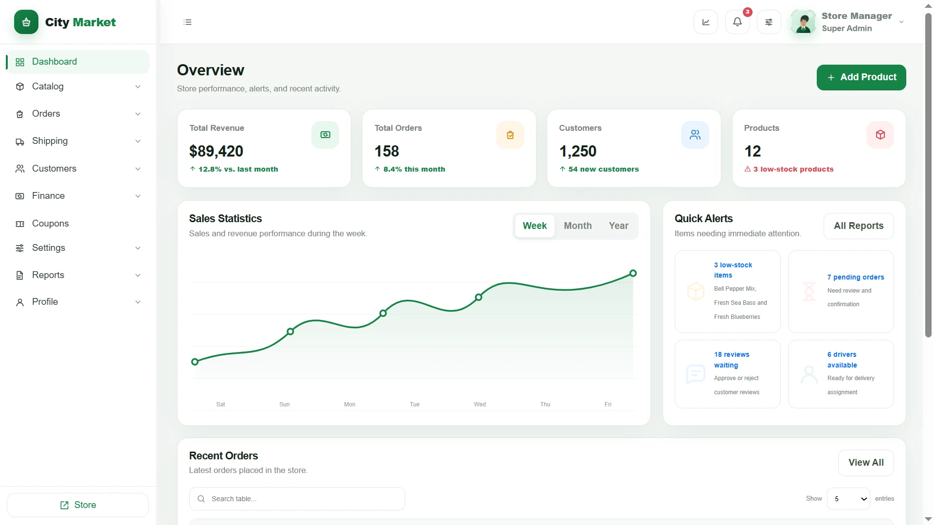 CityMarket - eCommerce HTML Template with Admin Dashboard & RTL