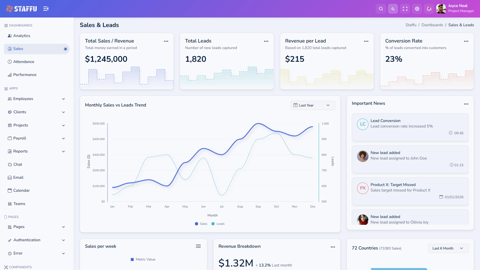 Staffu - SaaS and CRM Admin Dashboard Template HTML5 Bootstrap 5