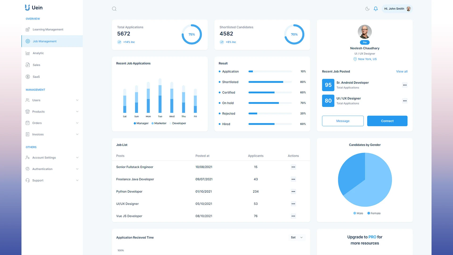 Uein - Vue 3 Admin Dashboard with ShadCN, TailwindCSS & TypeScript