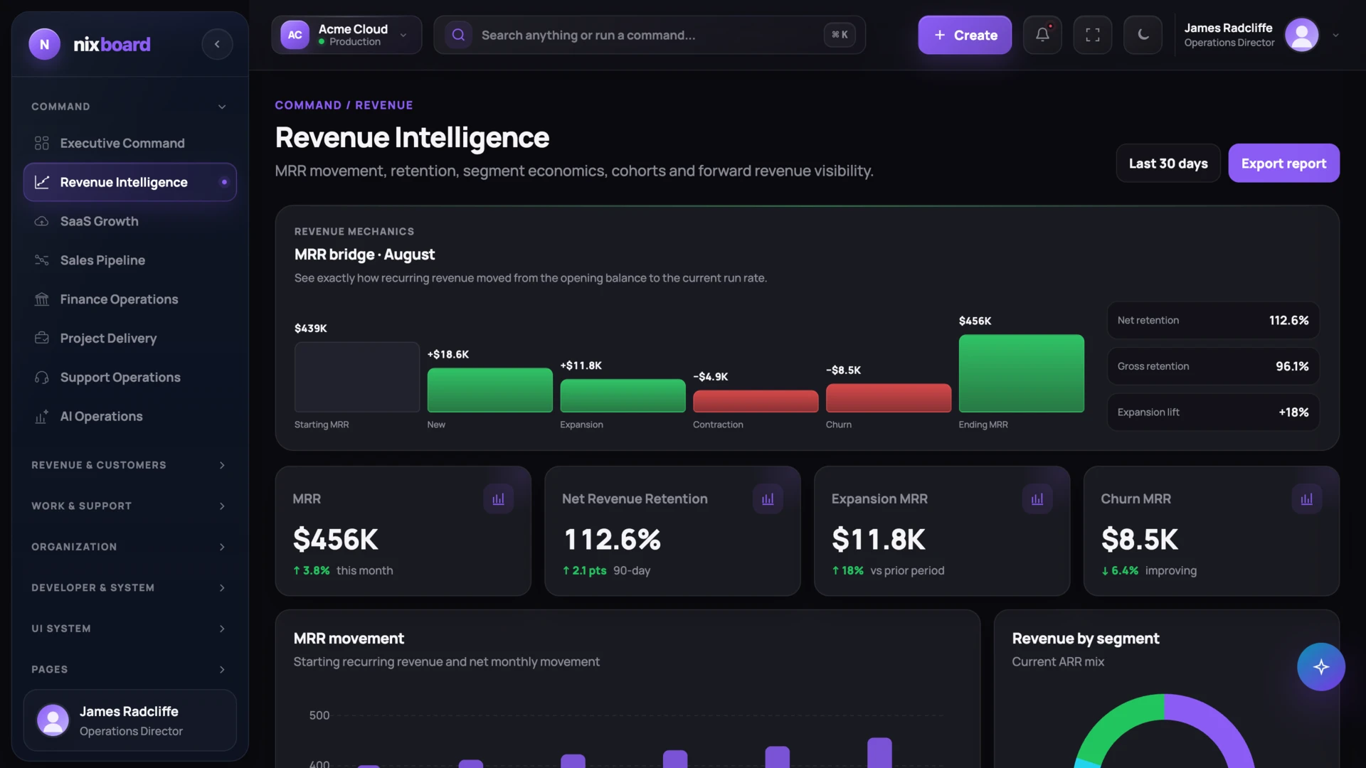 Nixboard - SaaS Operations & Revenue Intelligence Admin Dashboard