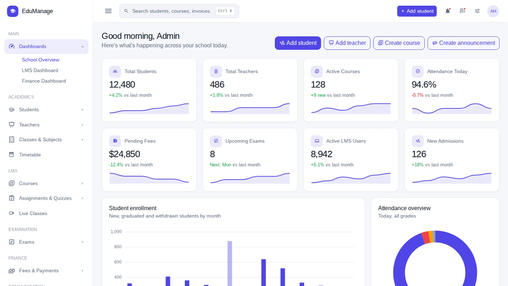 EduManage - School & LMS Management Admin Dashboard HTML Template