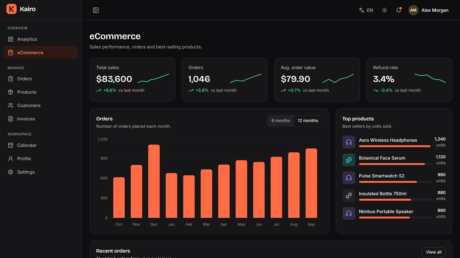 Kairo - Admin Dashboard Template with Next.js and Tailwind CSS