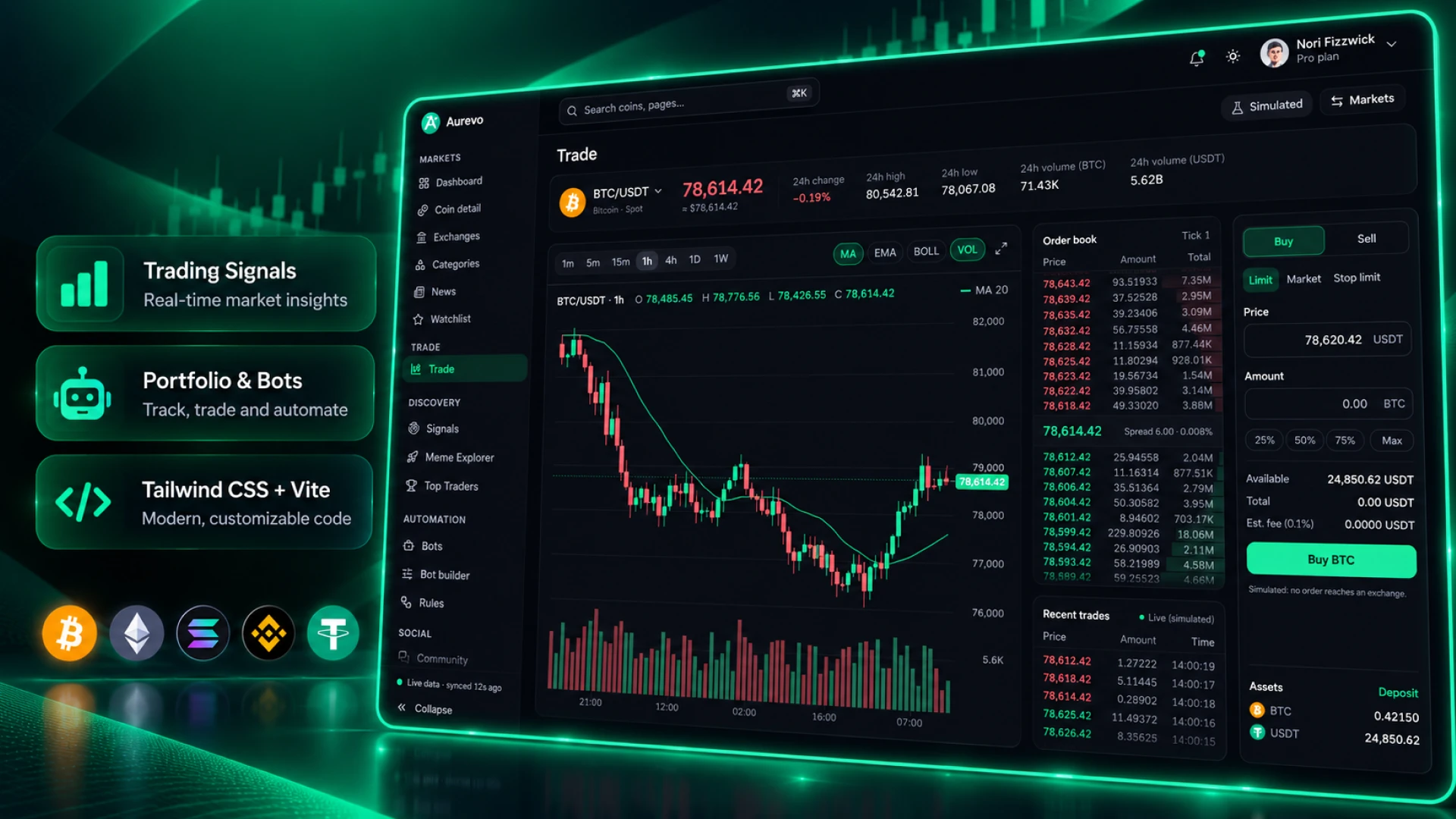 Aurevo - AI Forex & Crypto Trading Signals Dashboard HTML (Screenshot 3 of 8)