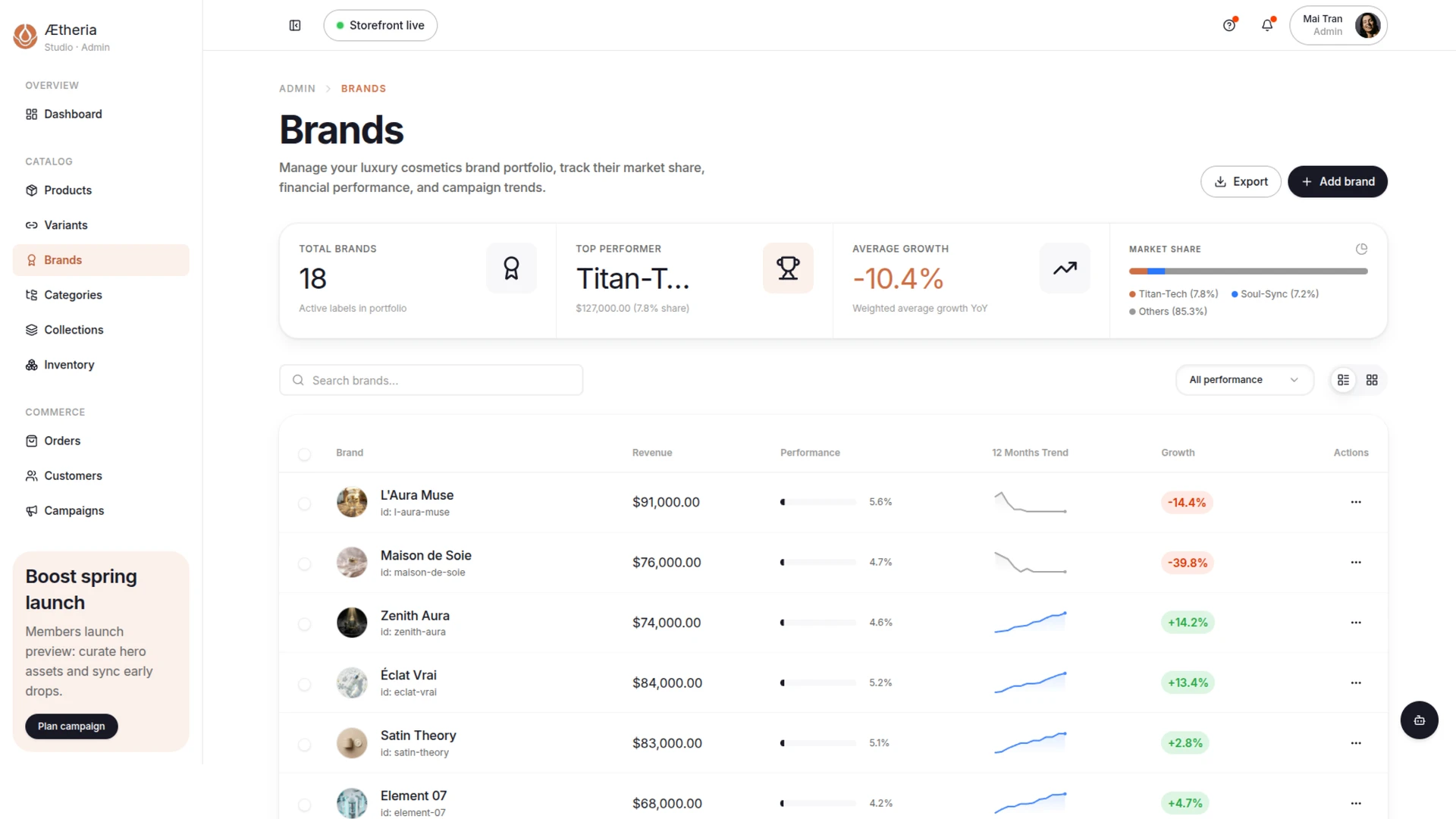 Aetheria Admin - Next.js Beauty & Skincare Ecommerce Dashboard