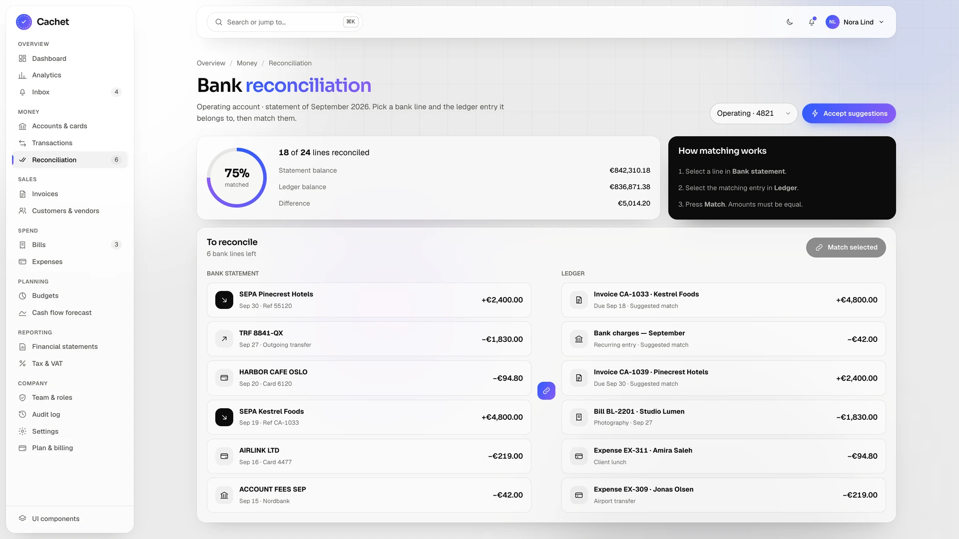 Cachet - Finance & Accounting Admin Dashboard Template