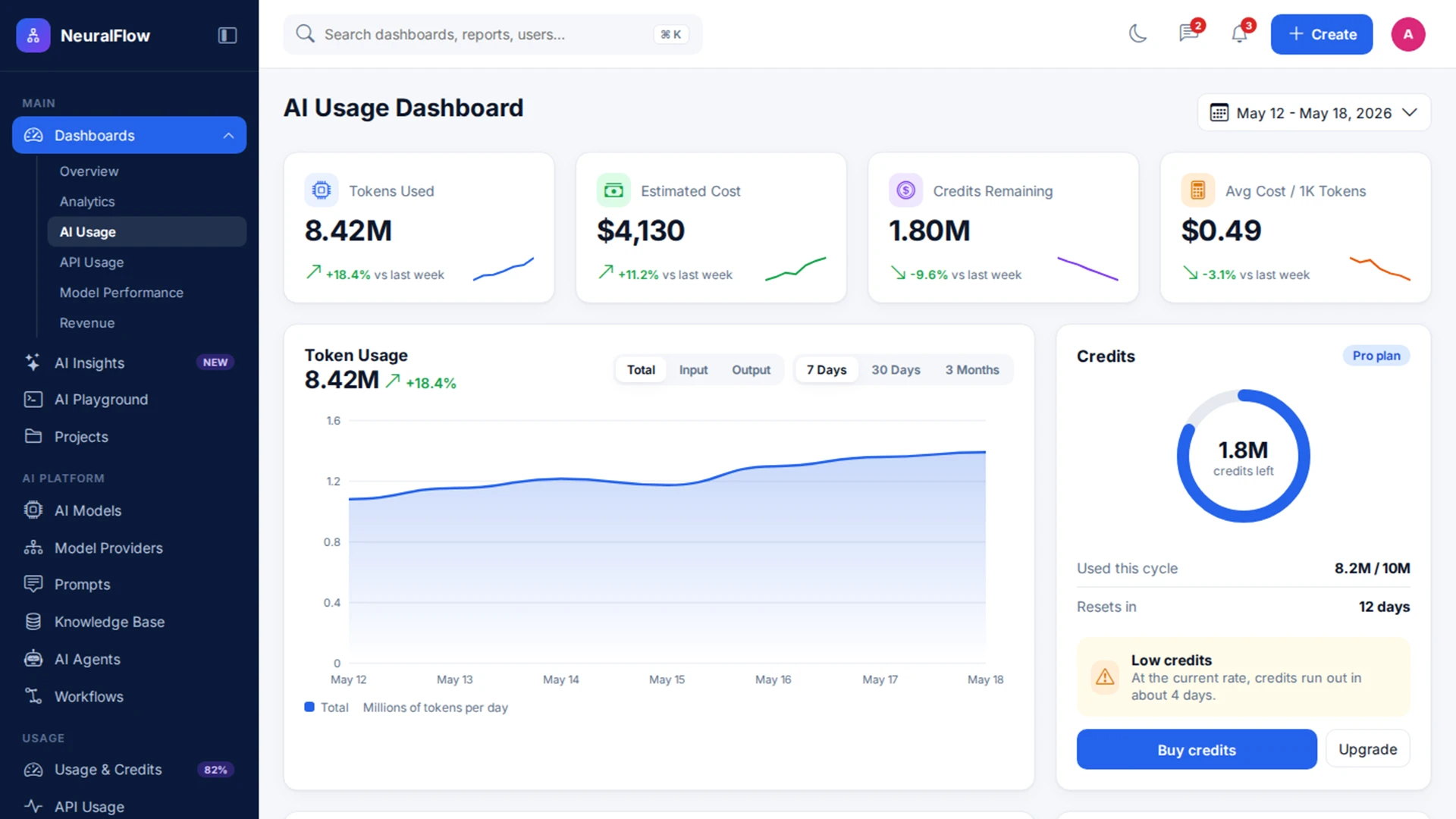 NeuralFlow - AI SaaS Admin Dashboard HTML Template