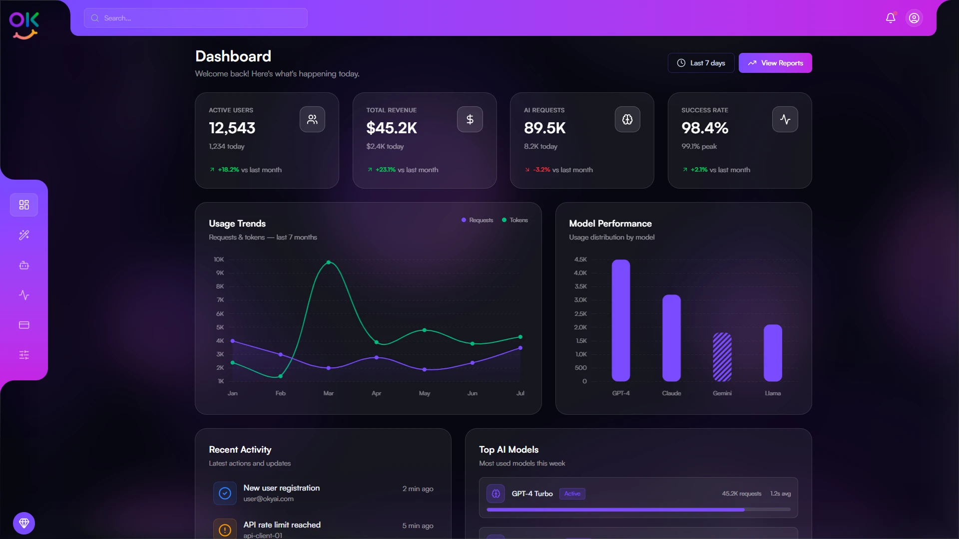 OkyAi - Premium AI Dashboard & AI Chatbot HTML Template