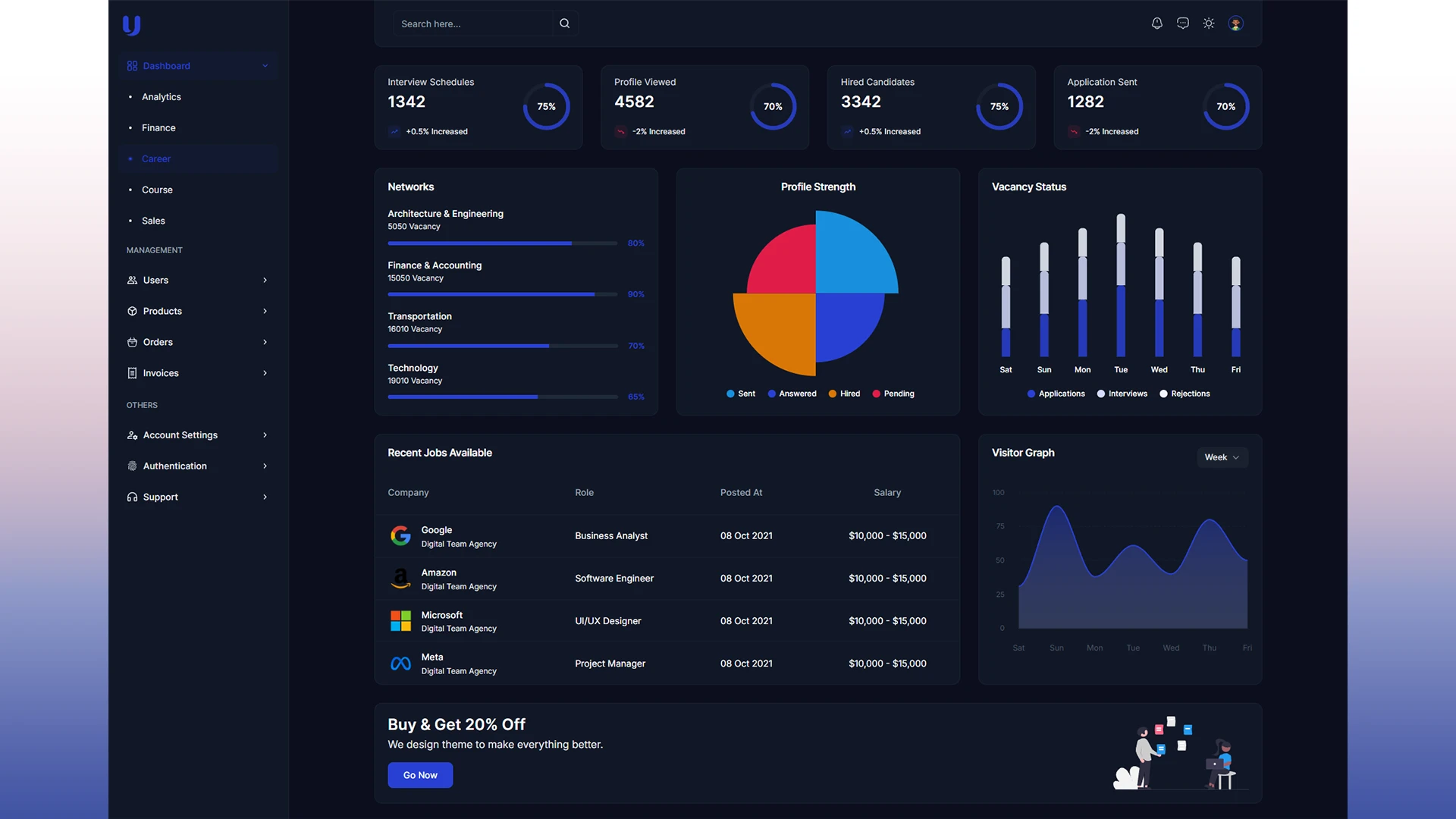 Uno - Nuxt 4 Admin Dashboard Template with TailwindCSS and ShadCN Vue