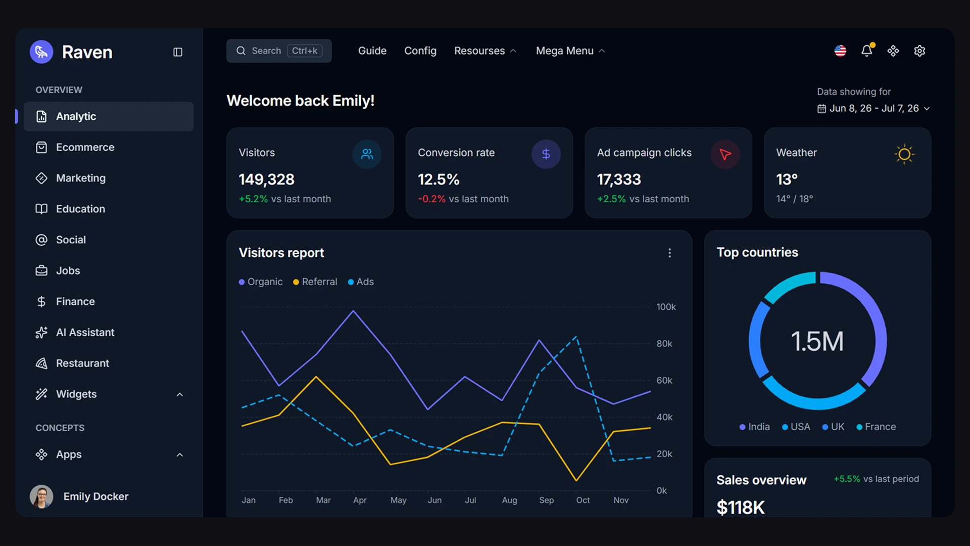 Raven - Multipurpose Tailwind CSS Admin Dashboard Template