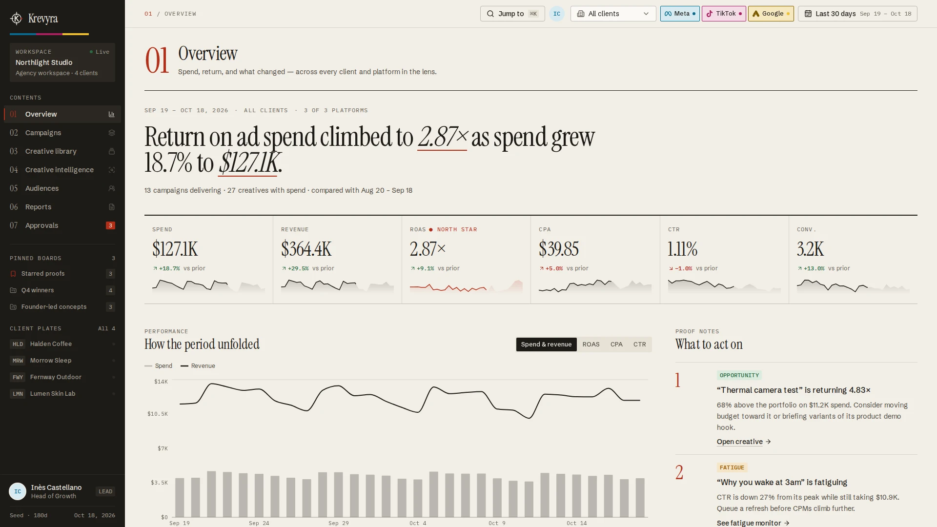 Krevyra - Creative Performance & Ad Analytics Next.js SaaS Template (Screenshot 1 of 13)