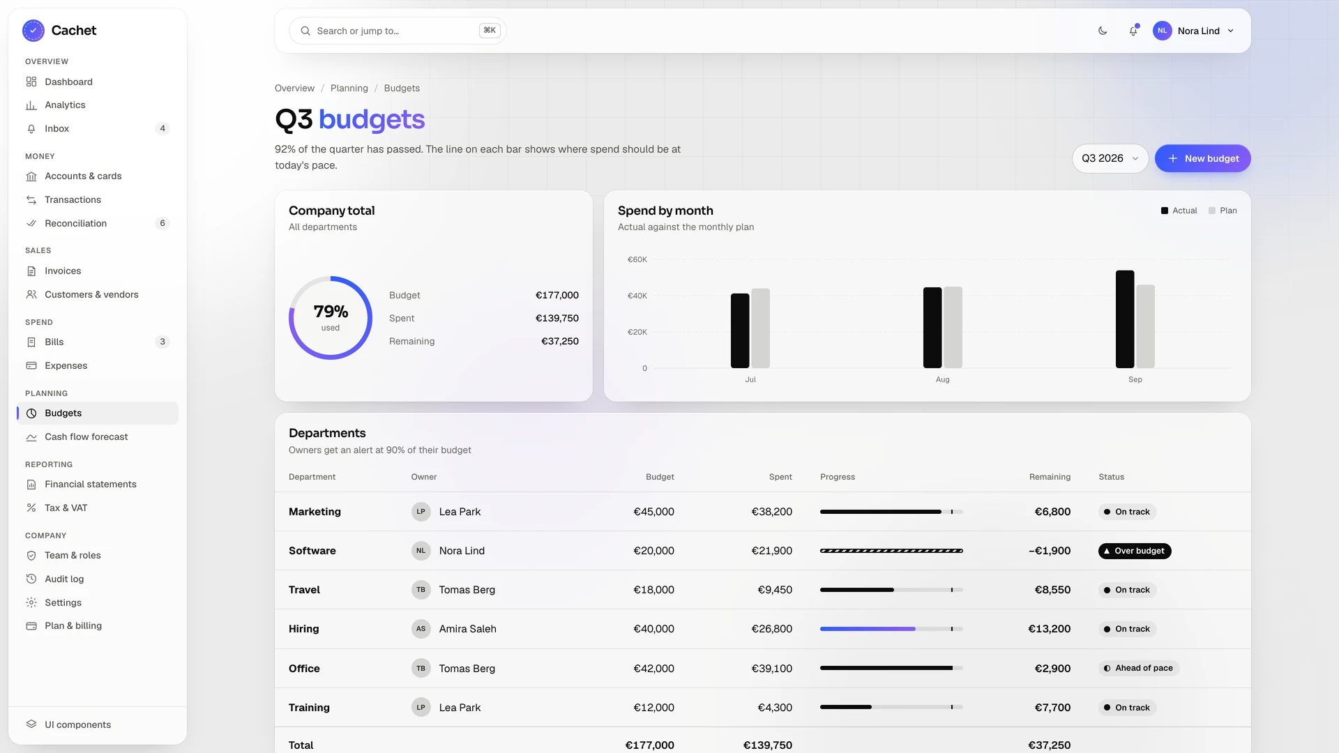 Cachet - Finance & Accounting Admin Dashboard Template