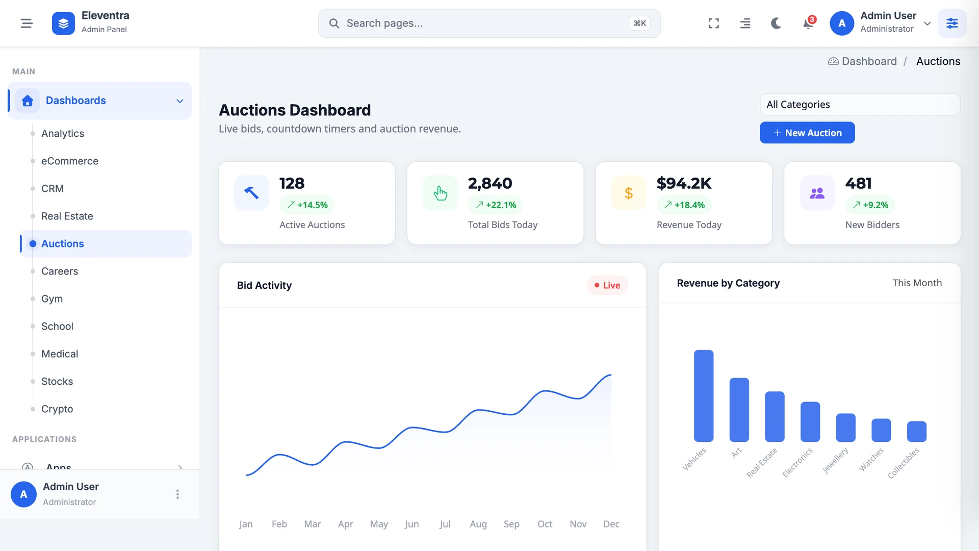 Eleventra - Angular 21 Admin Dashboard Template + UI Kit + 90+ Pages